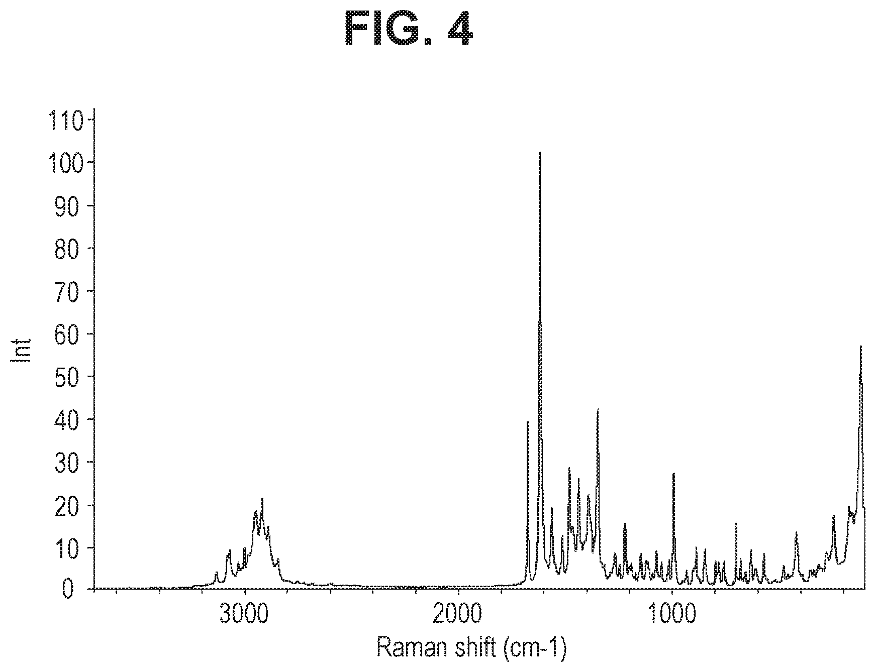 Patent US12611401 Figure 4 – Combinations comprising benzodioxol as GLP-1R agonists for use in the treatment of NASH/NAFLD and related diseases