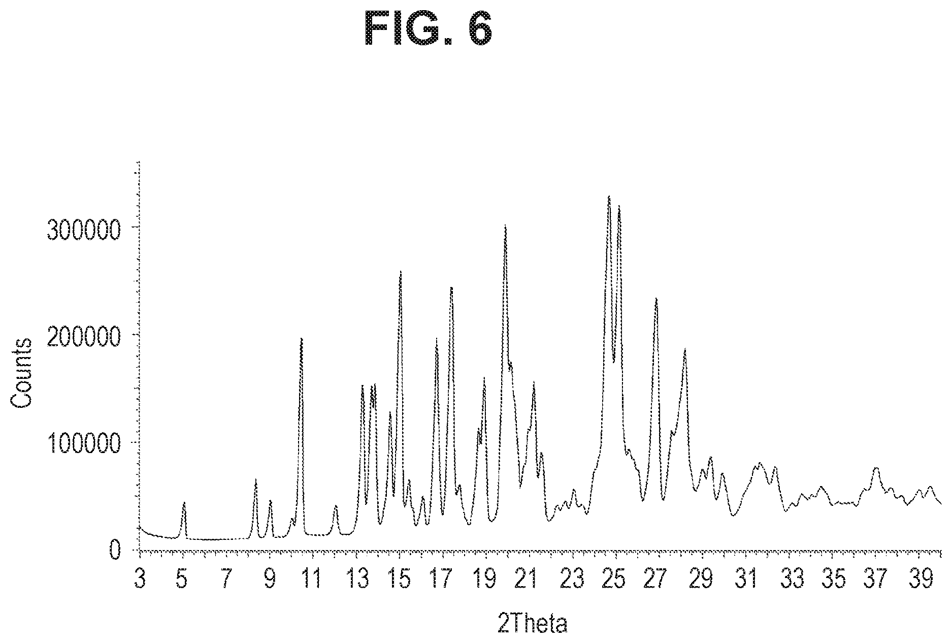 Patent US12611401 Figure 6 – Combinations comprising benzodioxol as GLP-1R agonists for use in the treatment of NASH/NAFLD and related diseases