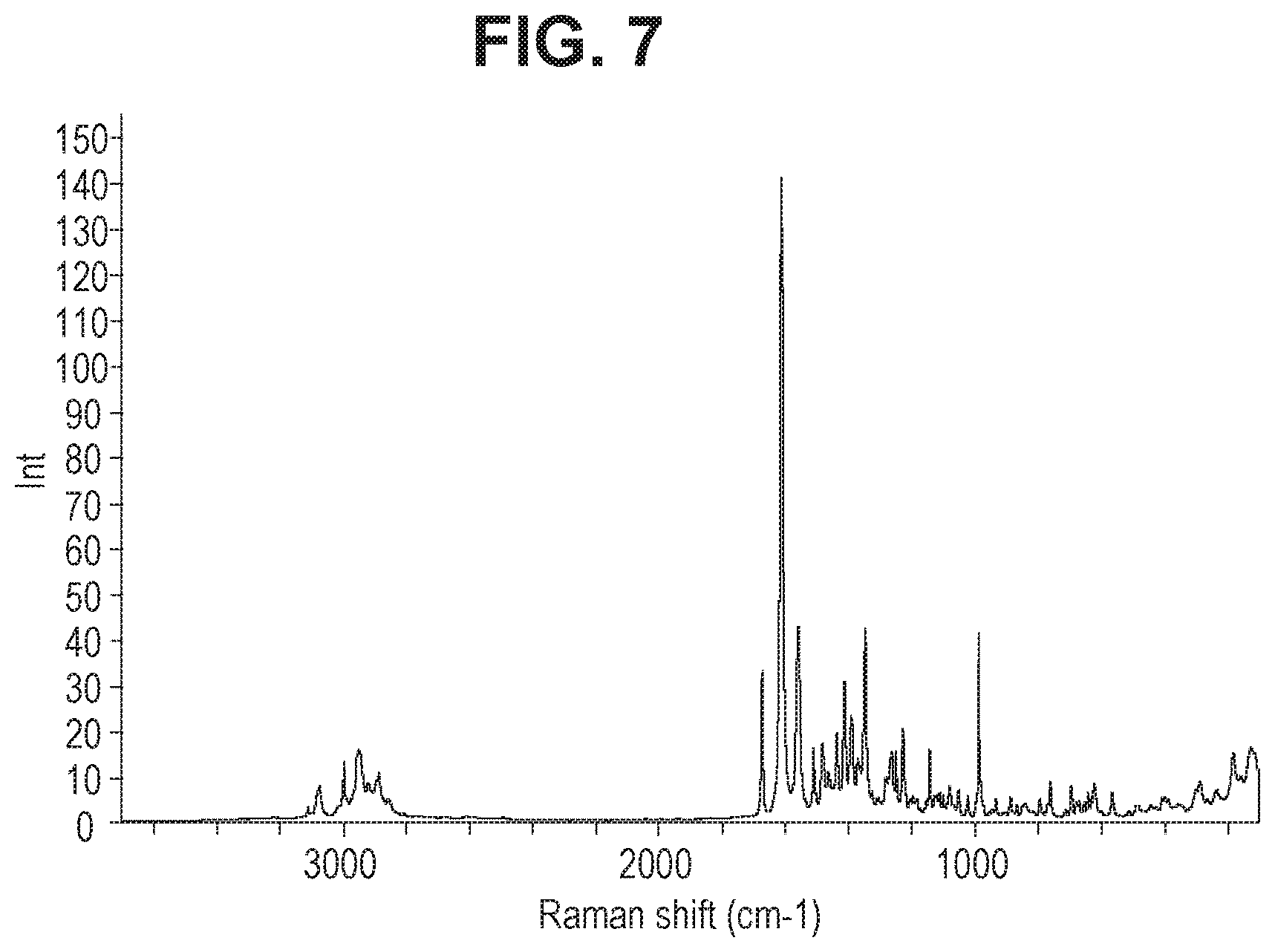 Patent US12611401 Figure 7 – Combinations comprising benzodioxol as GLP-1R agonists for use in the treatment of NASH/NAFLD and related diseases