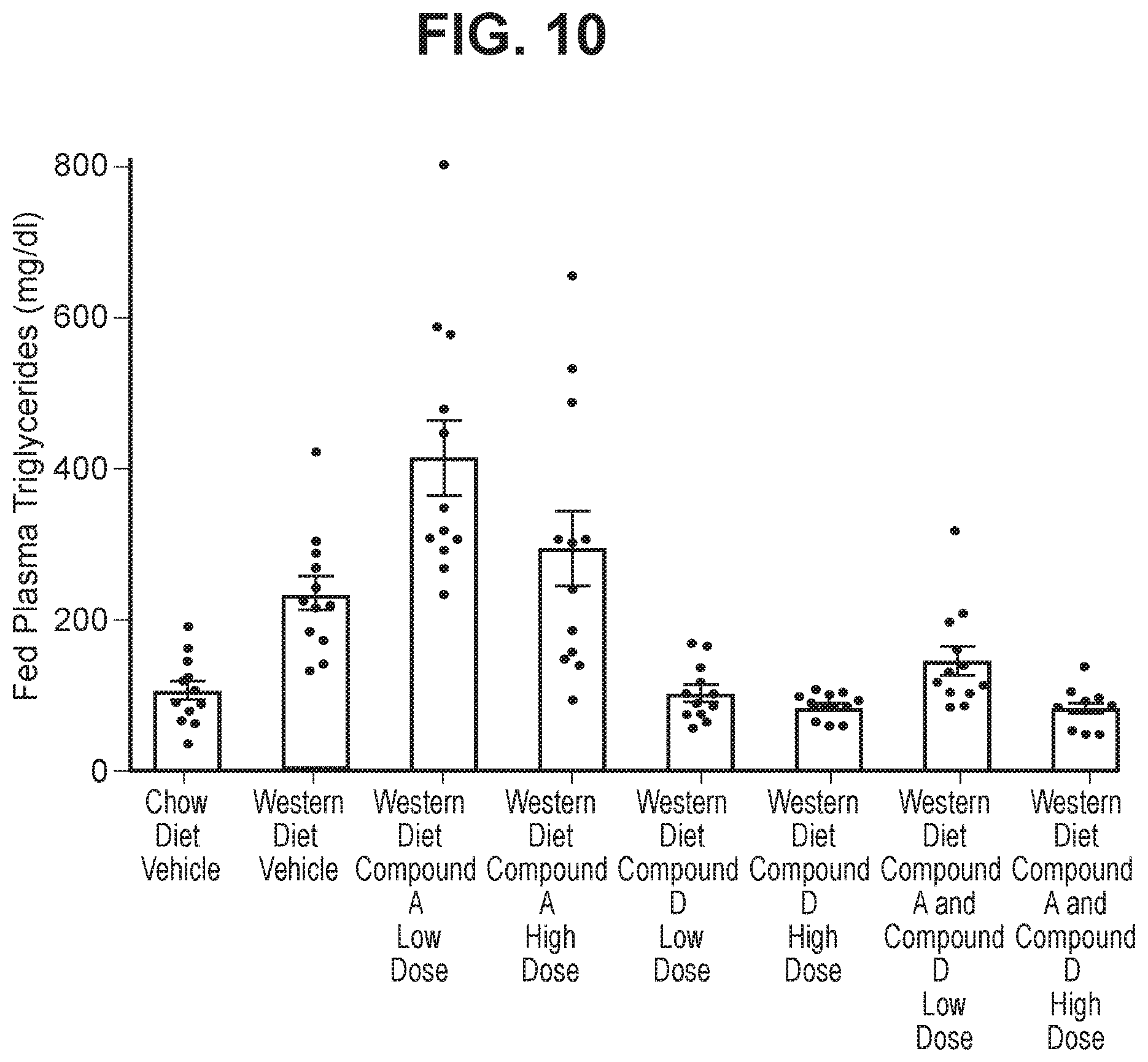 Patent US12611401 Figure 10 – Combinations comprising benzodioxol as GLP-1R agonists for use in the treatment of NASH/NAFLD and related diseases