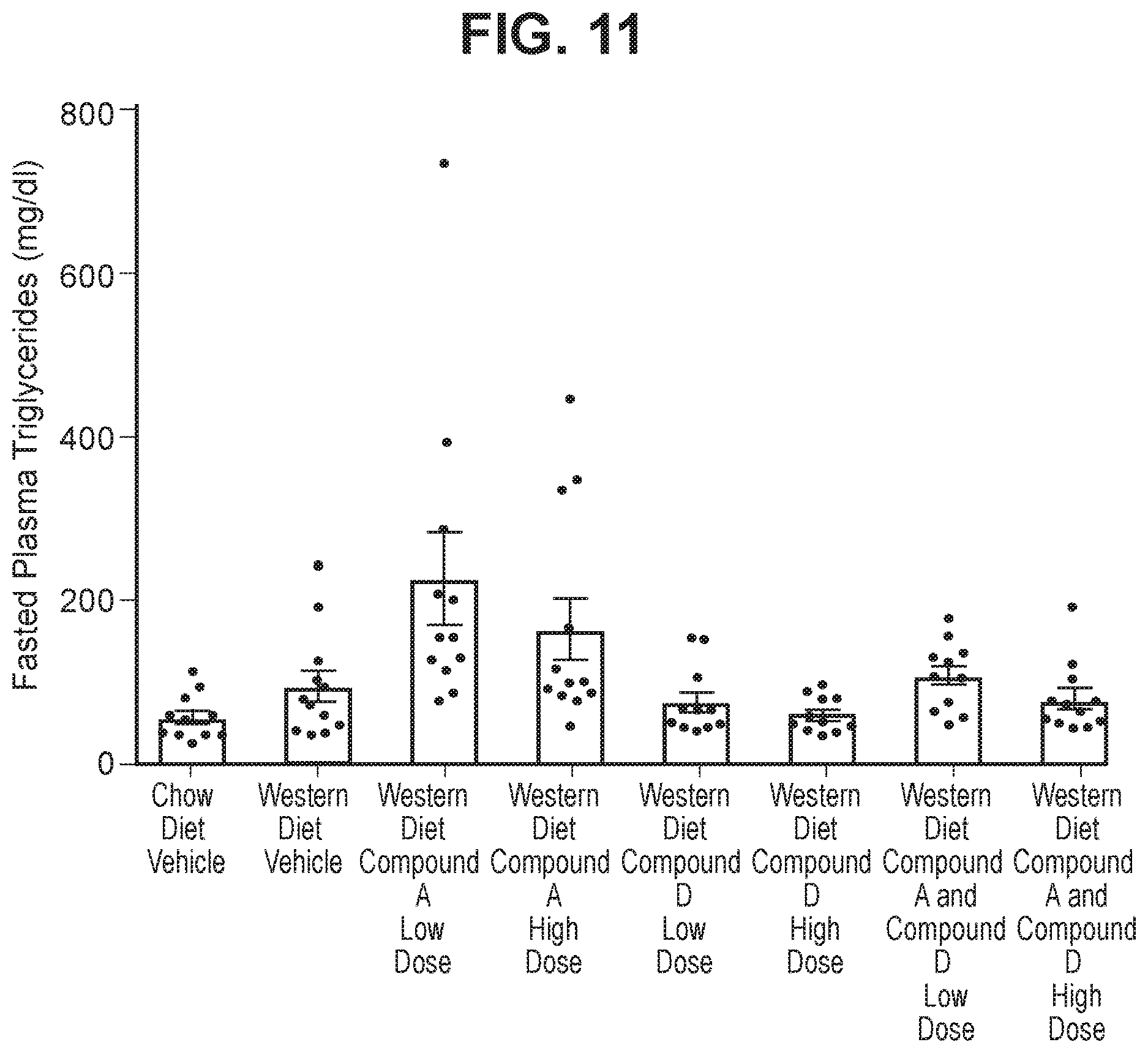Patent US12611401 Figure 11 – Combinations comprising benzodioxol as GLP-1R agonists for use in the treatment of NASH/NAFLD and related diseases