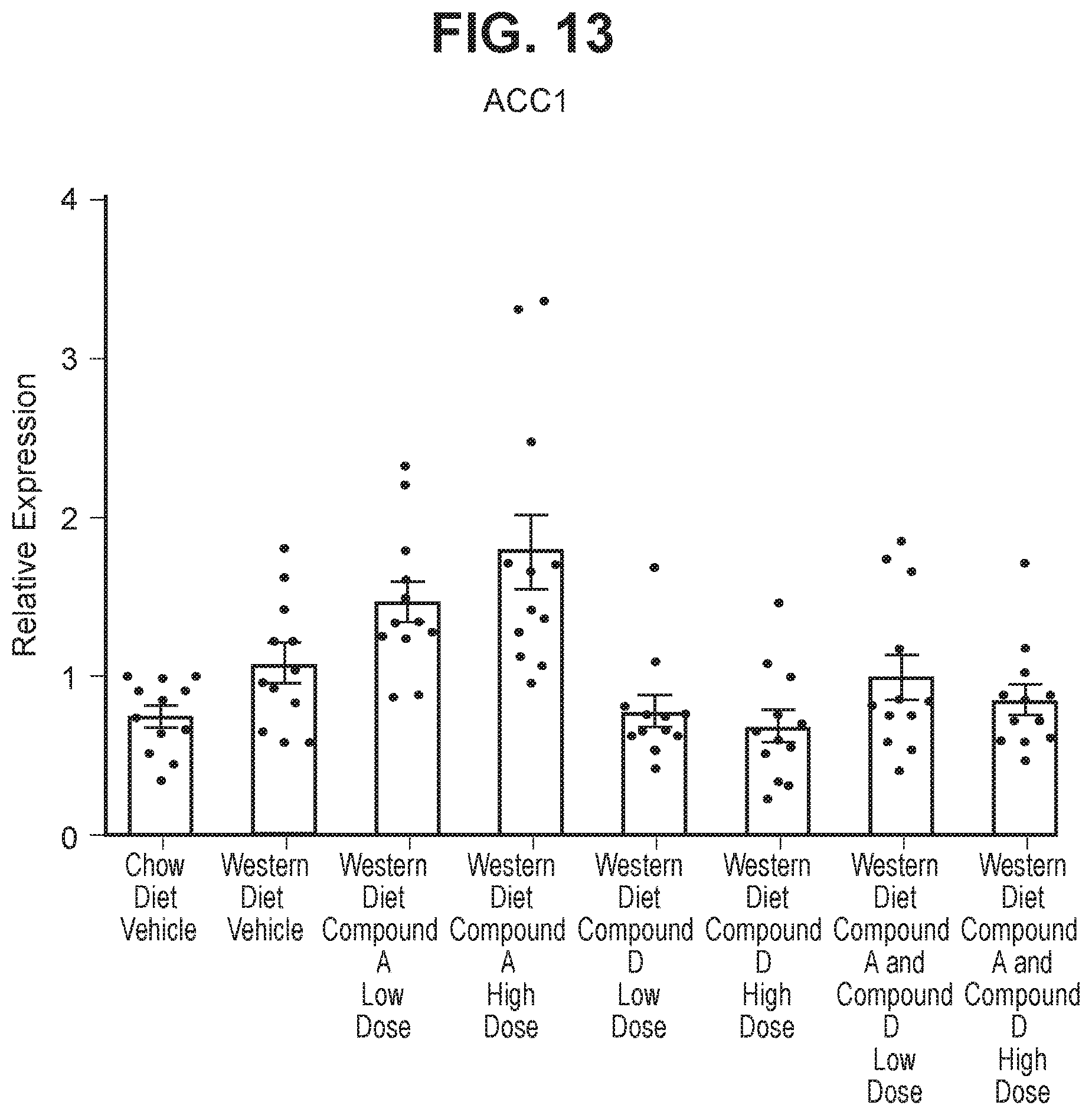 Patent US12611401 Figure 13 – Combinations comprising benzodioxol as GLP-1R agonists for use in the treatment of NASH/NAFLD and related diseases