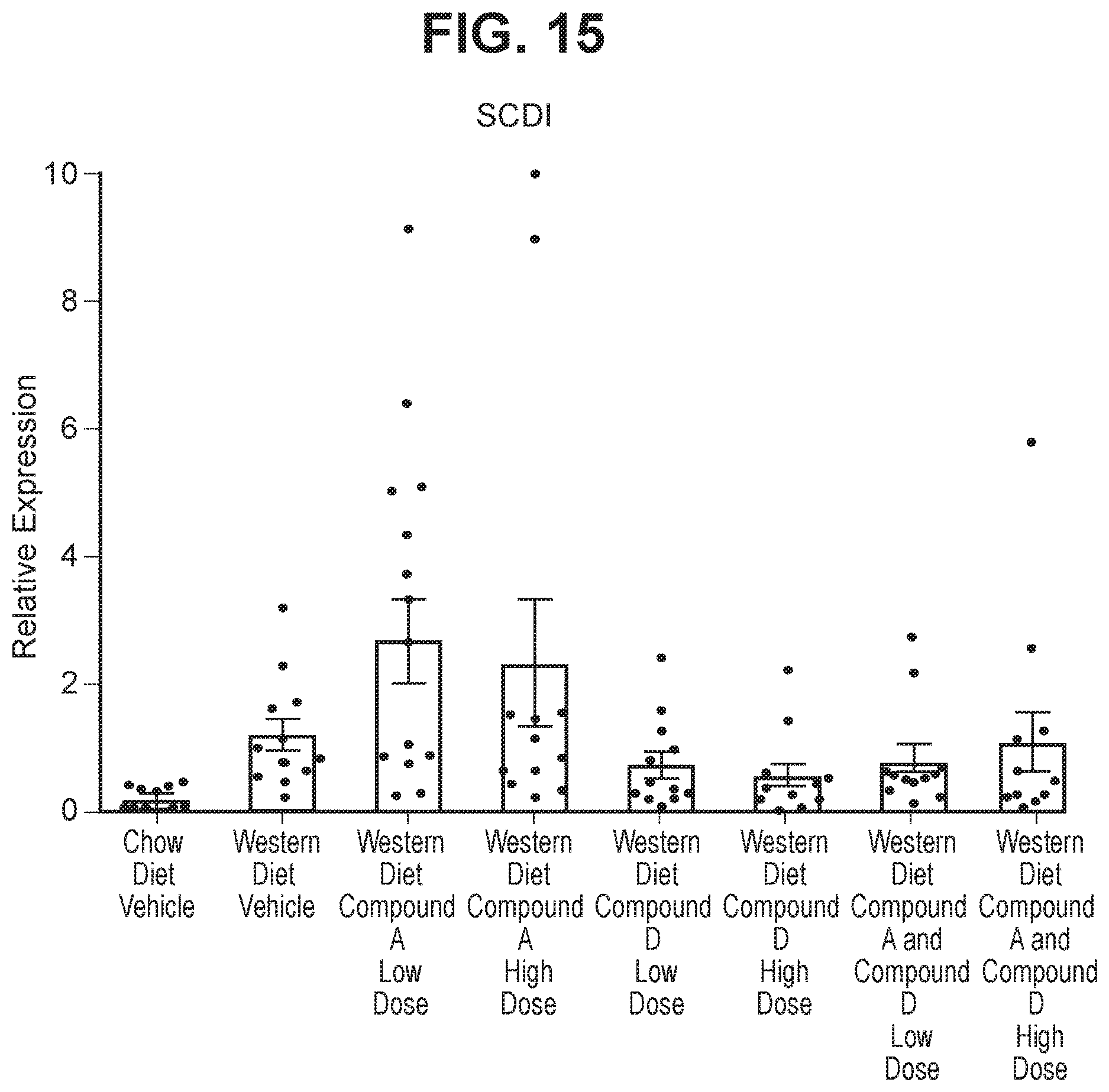 Patent US12611401 Figure 15 – Combinations comprising benzodioxol as GLP-1R agonists for use in the treatment of NASH/NAFLD and related diseases