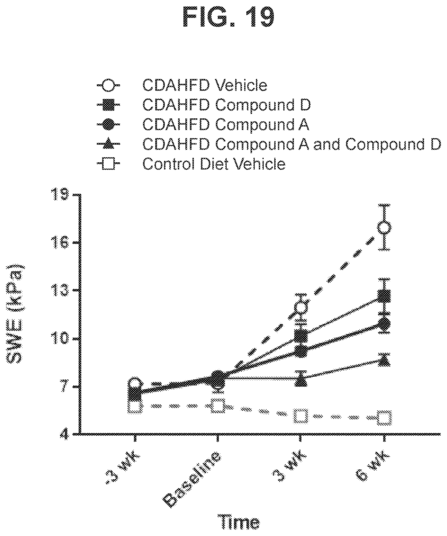 Patent US12611401 Figure 19 – Combinations comprising benzodioxol as GLP-1R agonists for use in the treatment of NASH/NAFLD and related diseases
