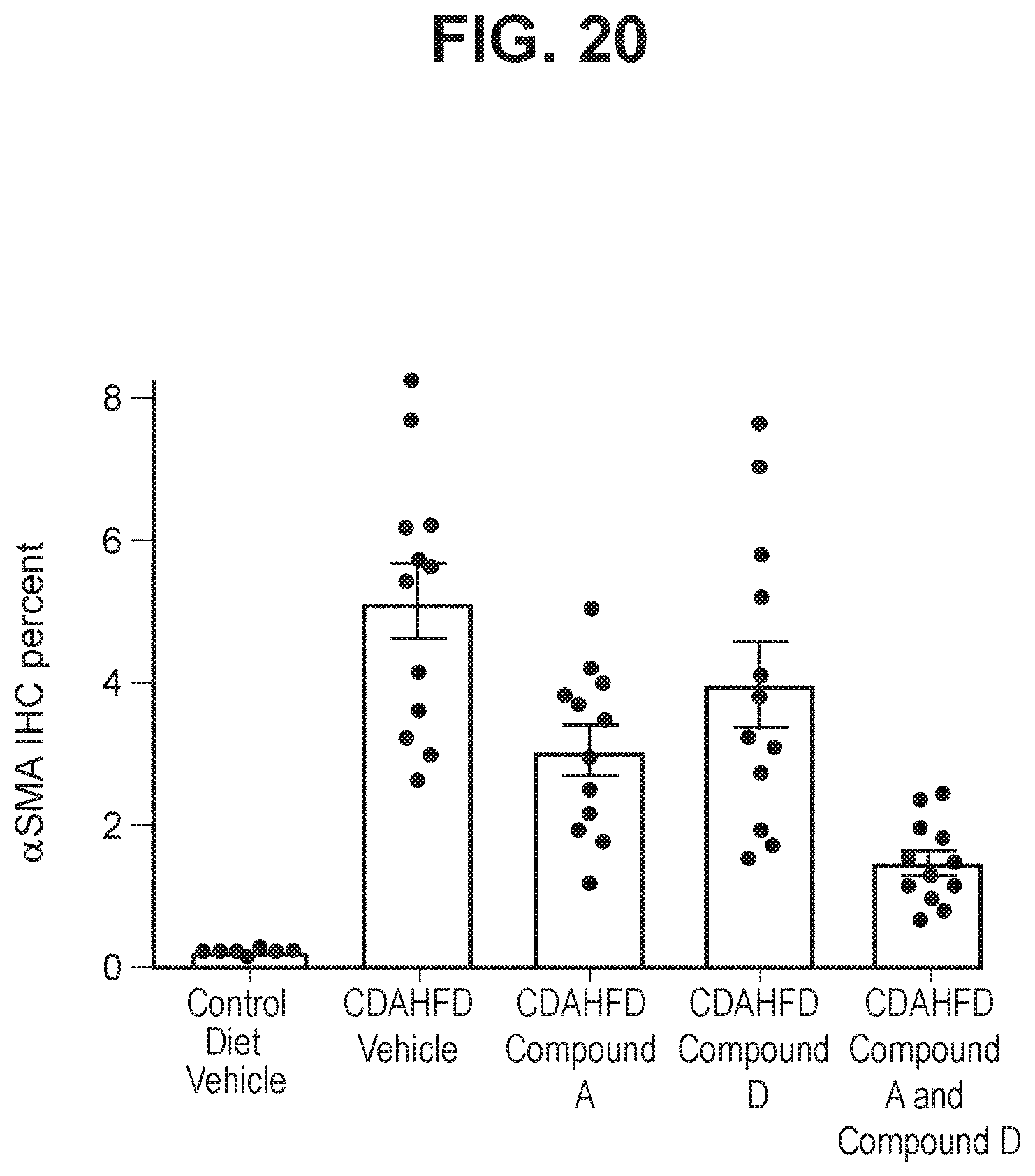 Patent US12611401 Figure 20 – Combinations comprising benzodioxol as GLP-1R agonists for use in the treatment of NASH/NAFLD and related diseases