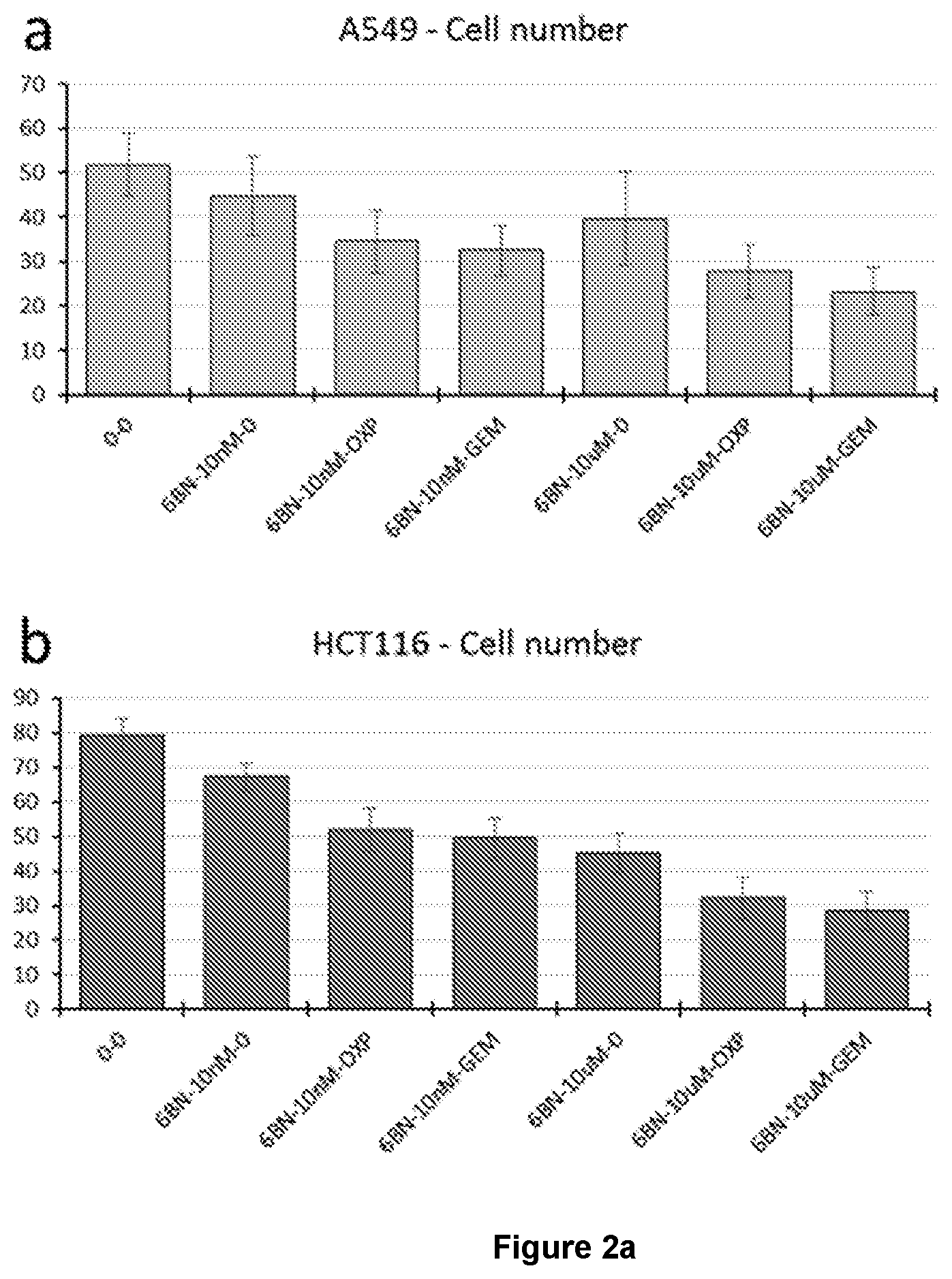Patent US12611405 Figure 3 – Agent that increases the expression of the BCL2-associated agonist of cell death for the treatment of cancer
