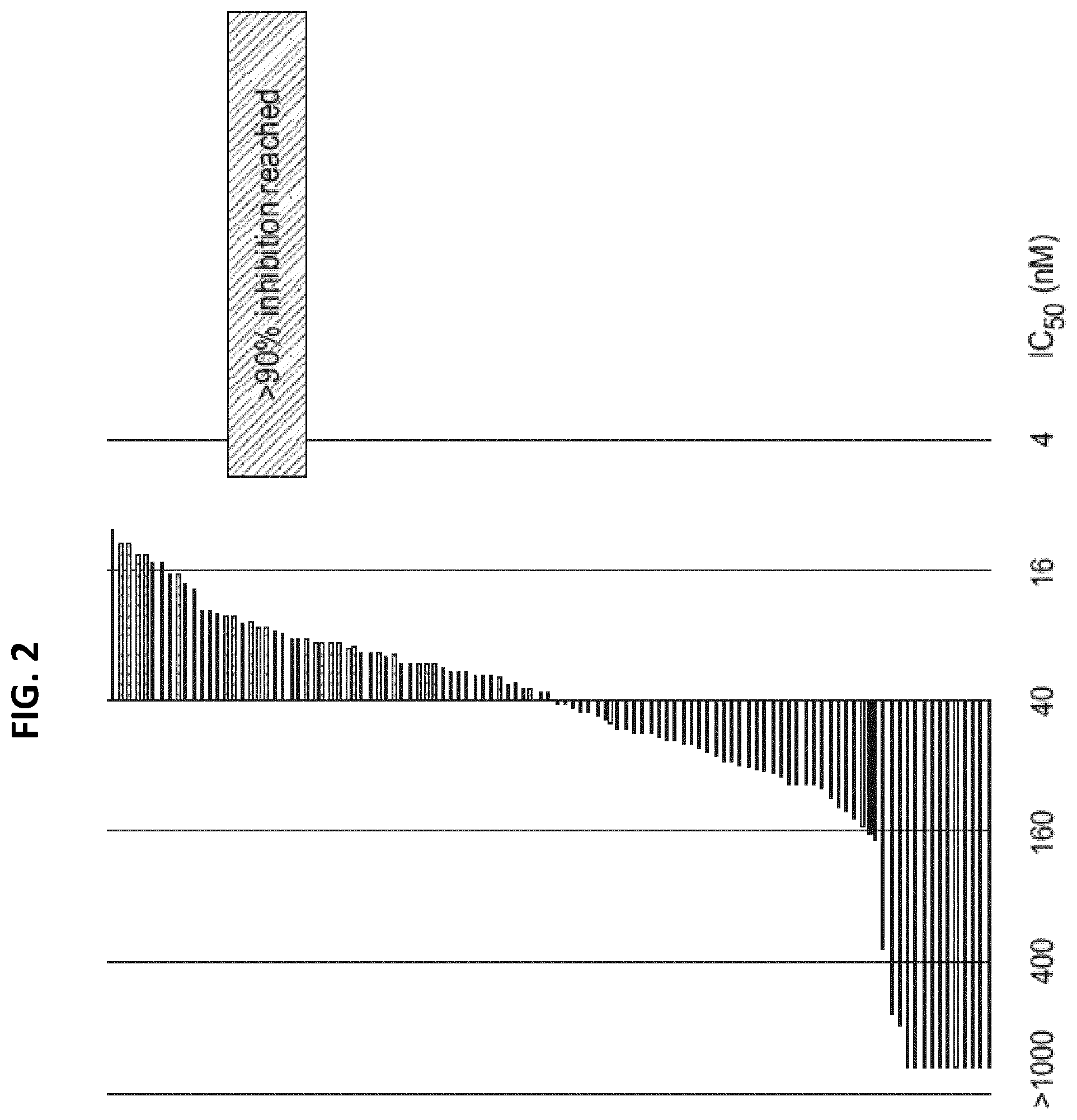 Patent US12611406 Figure 2 – Oxopiperazine derivatives for the treatment of cancer