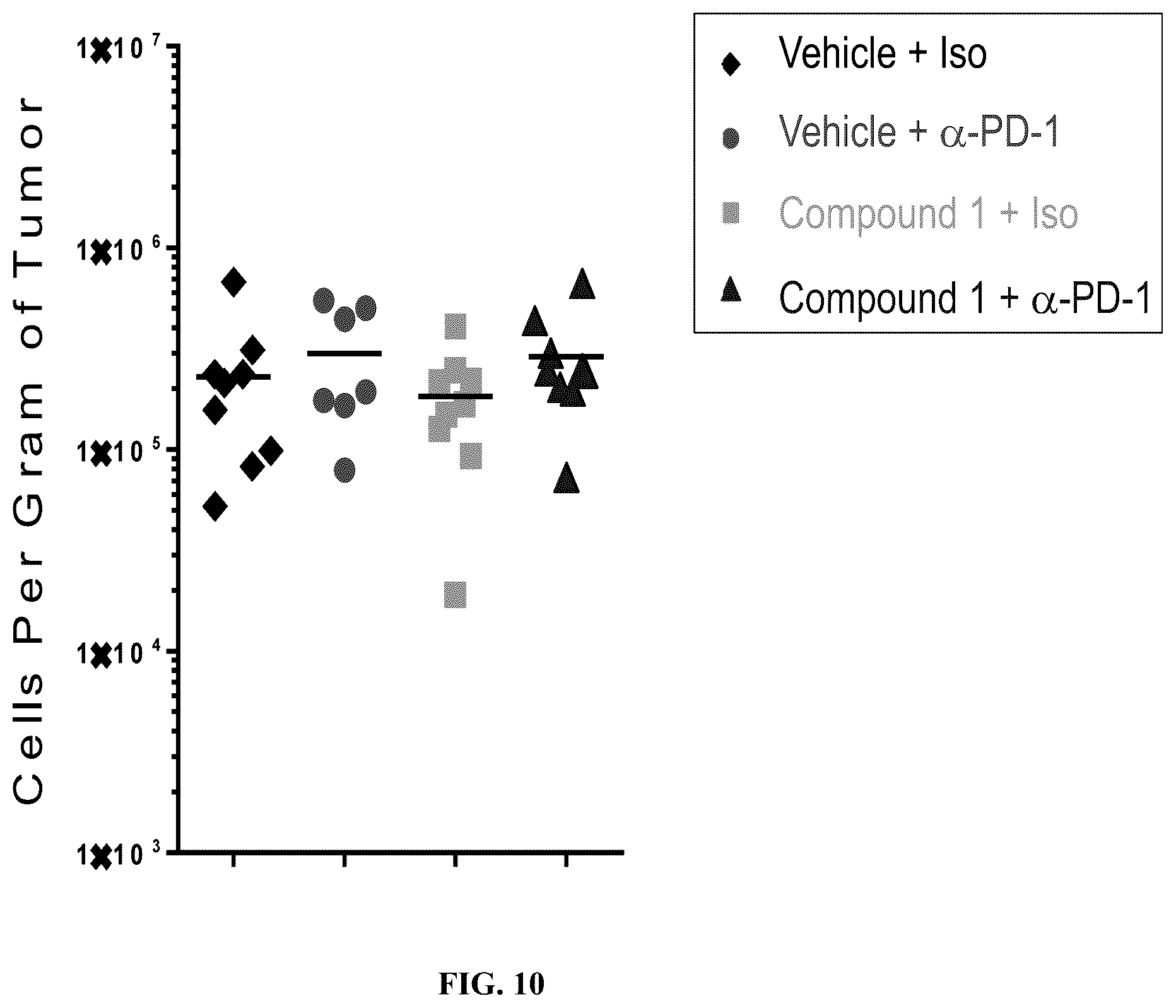 Patent US12611409 Figure 10 – Combination therapy using a chemokine receptor 2 (CCR2) antagonist and a PD-1/PD-L1 inhibitor