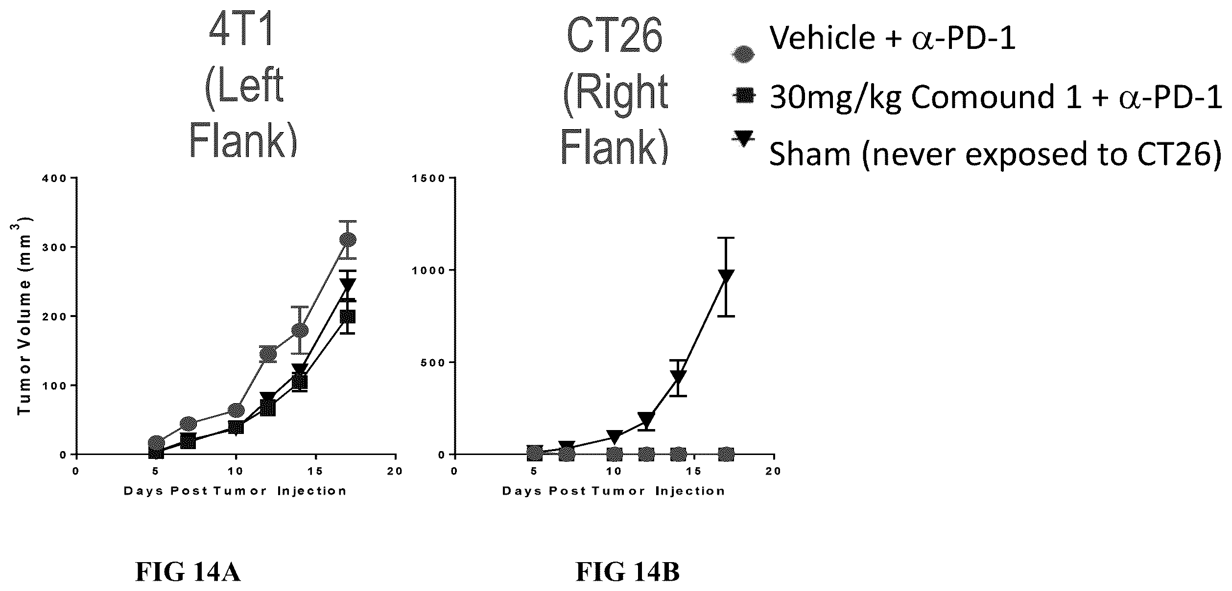 Patent US12611409 Figure 14 – Combination therapy using a chemokine receptor 2 (CCR2) antagonist and a PD-1/PD-L1 inhibitor