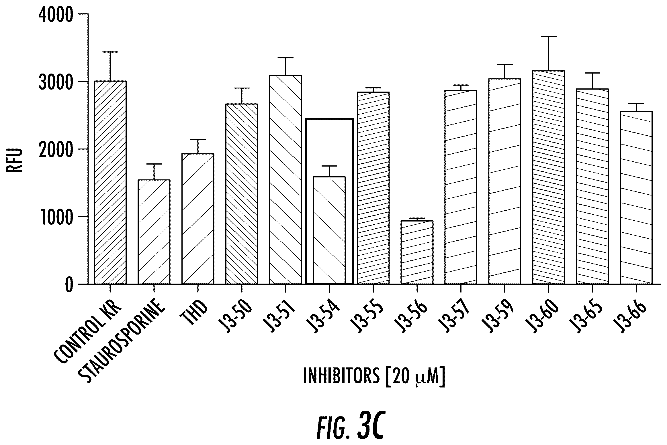 Patent US12611412 Figure 13 – Targeting the TLK1/NEK1 axis in prostate cancer