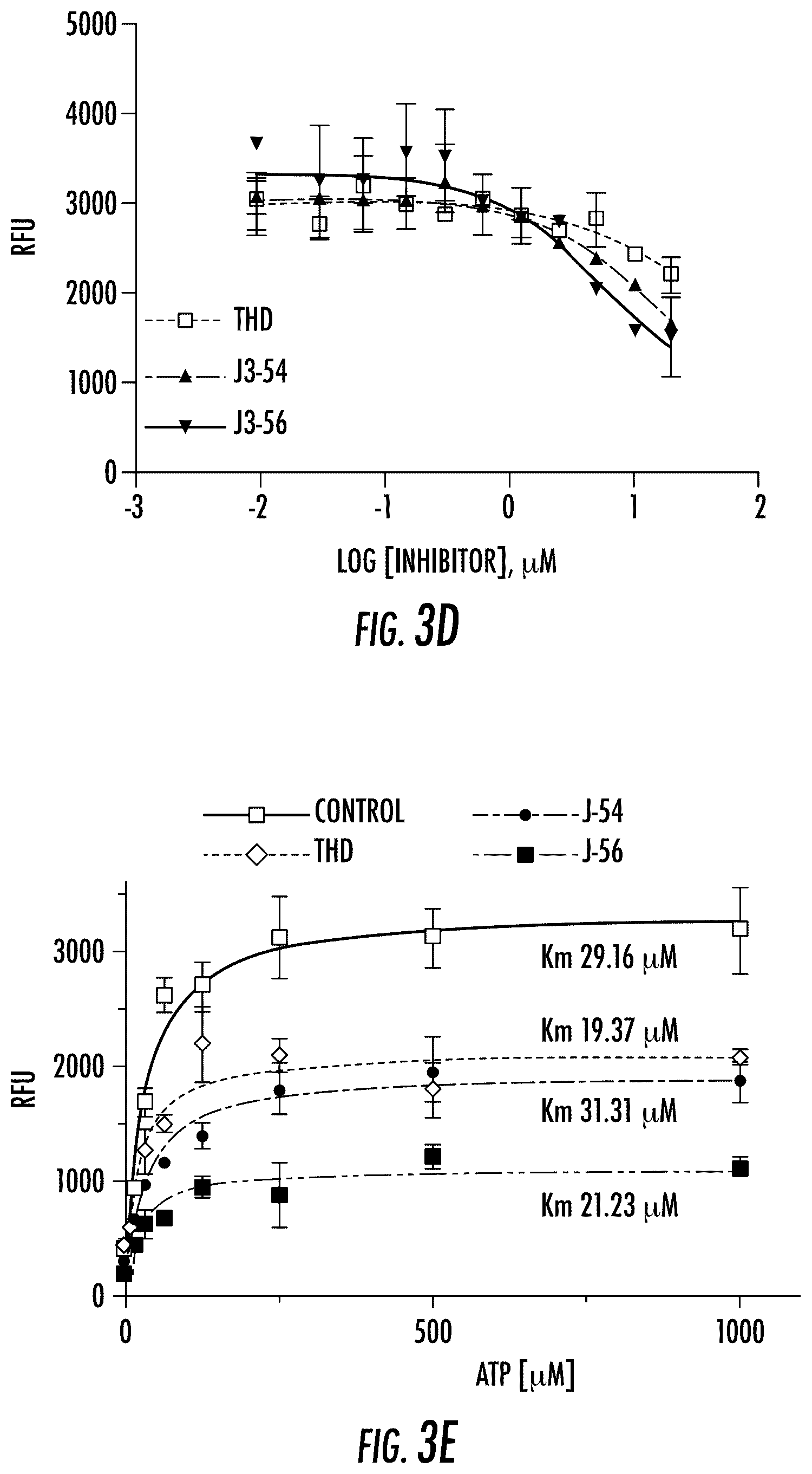 Patent US12611412 Figure 14 – Targeting the TLK1/NEK1 axis in prostate cancer