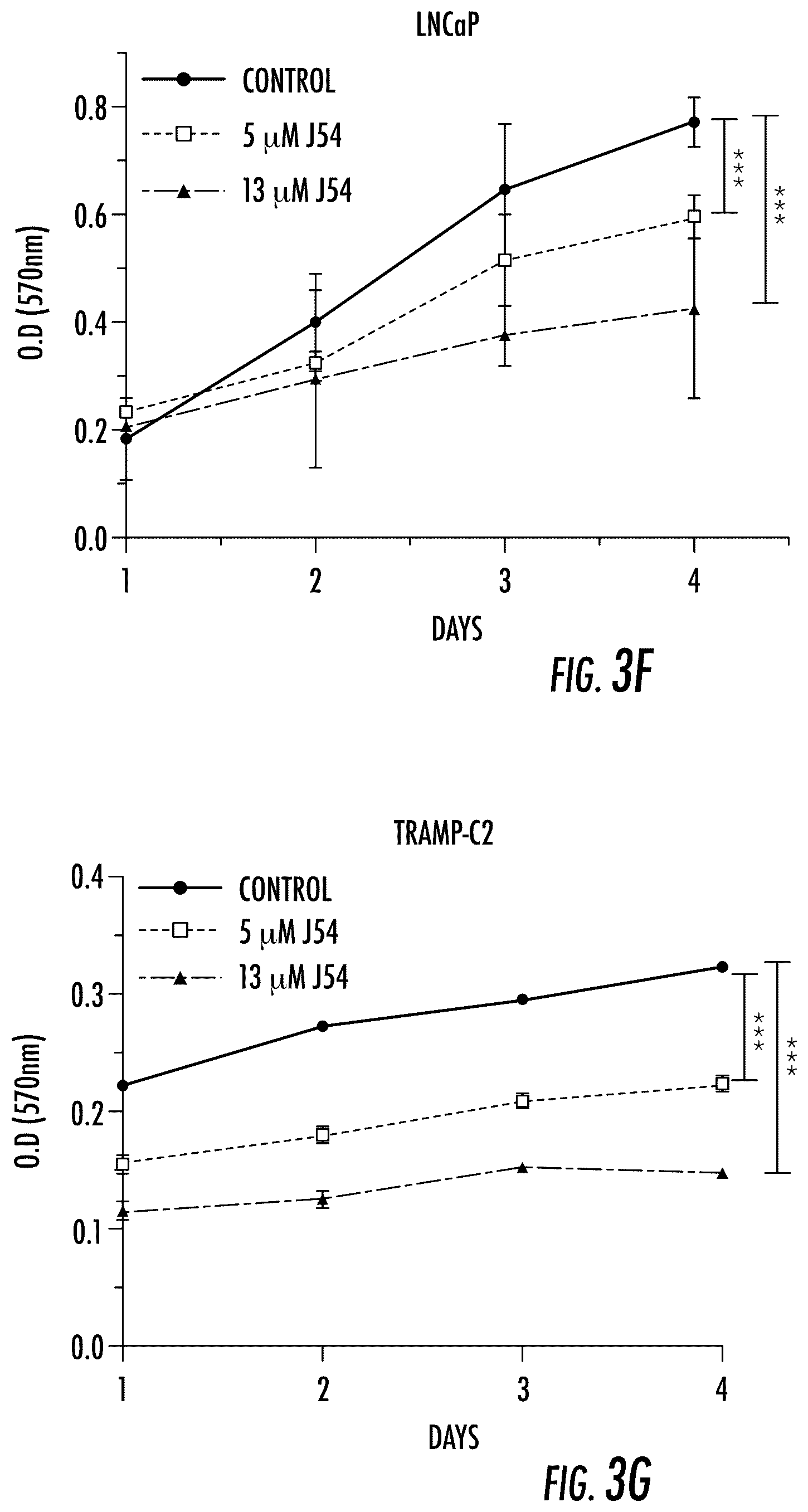 Patent US12611412 Figure 15 – Targeting the TLK1/NEK1 axis in prostate cancer