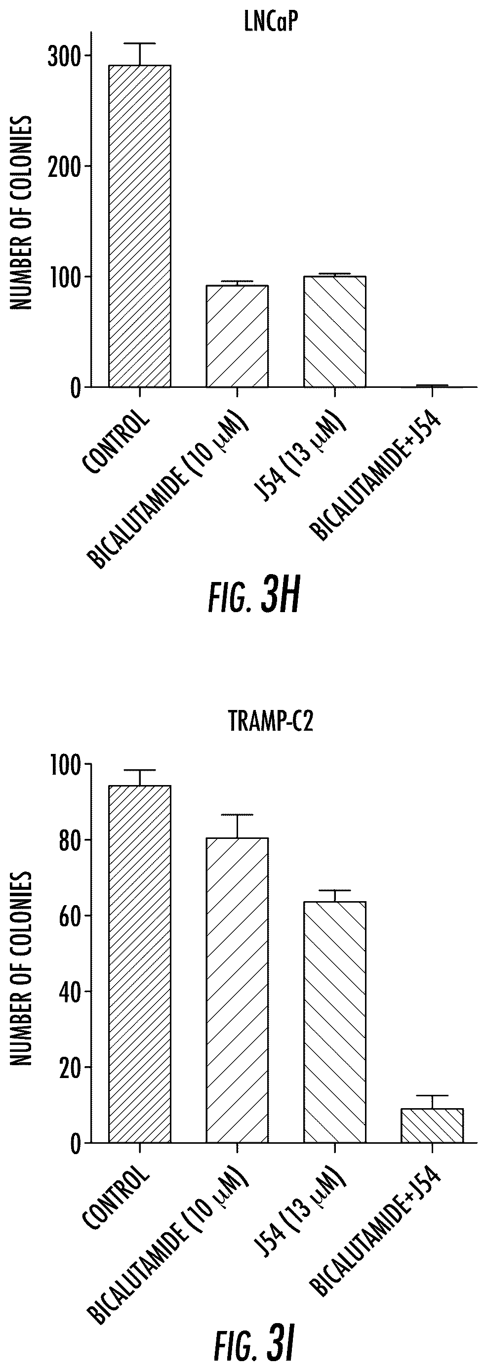 Patent US12611412 Figure 16 – Targeting the TLK1/NEK1 axis in prostate cancer