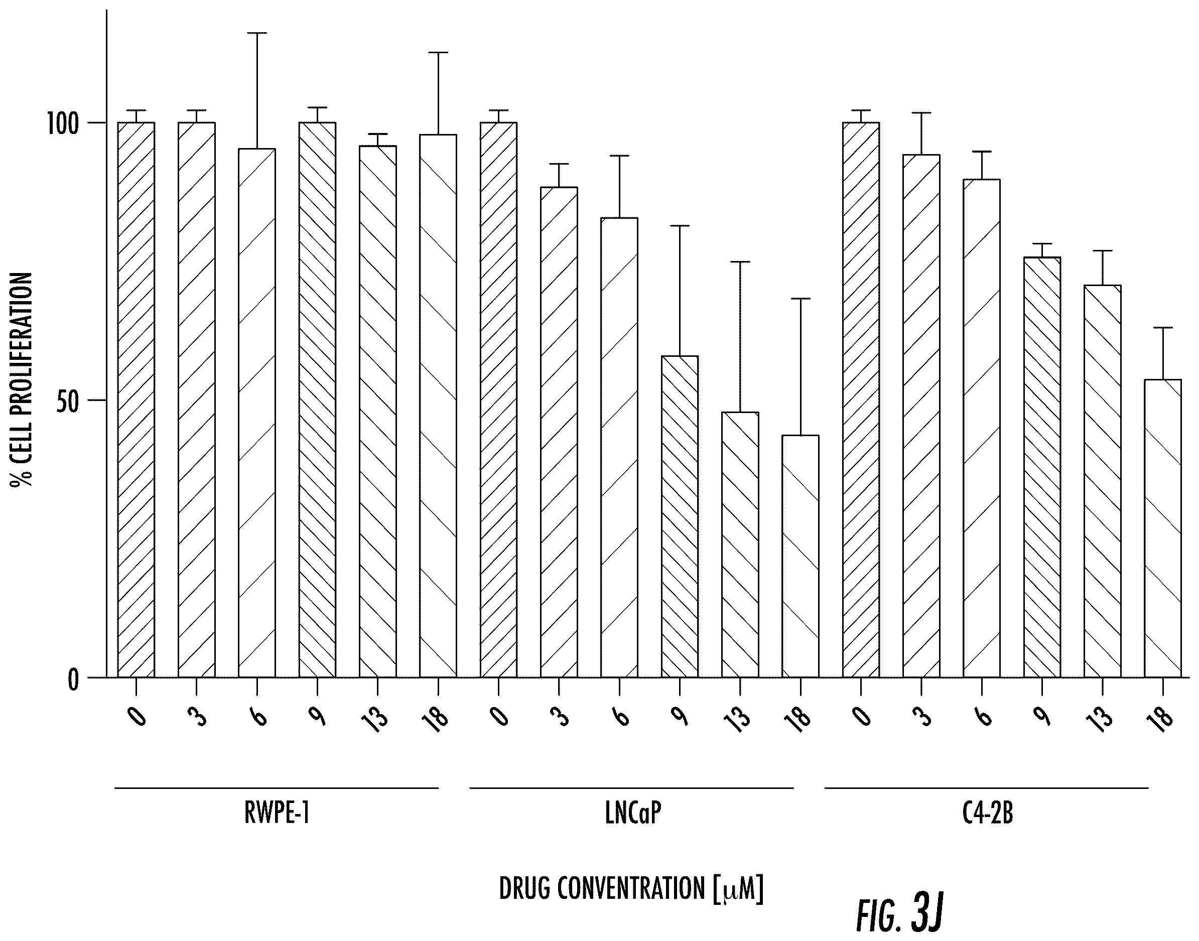 Patent US12611412 Figure 17 – Targeting the TLK1/NEK1 axis in prostate cancer
