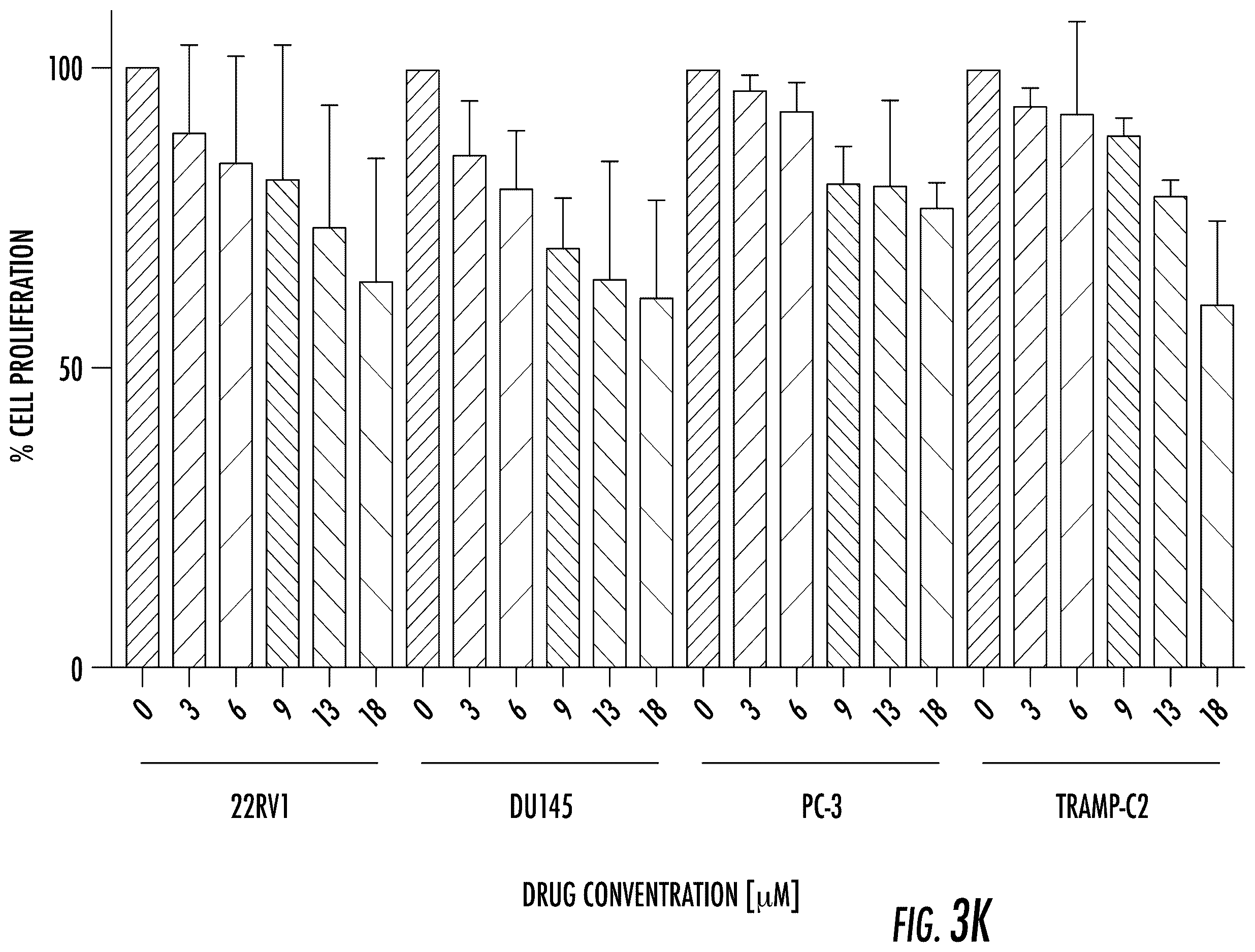 Patent US12611412 Figure 18 – Targeting the TLK1/NEK1 axis in prostate cancer