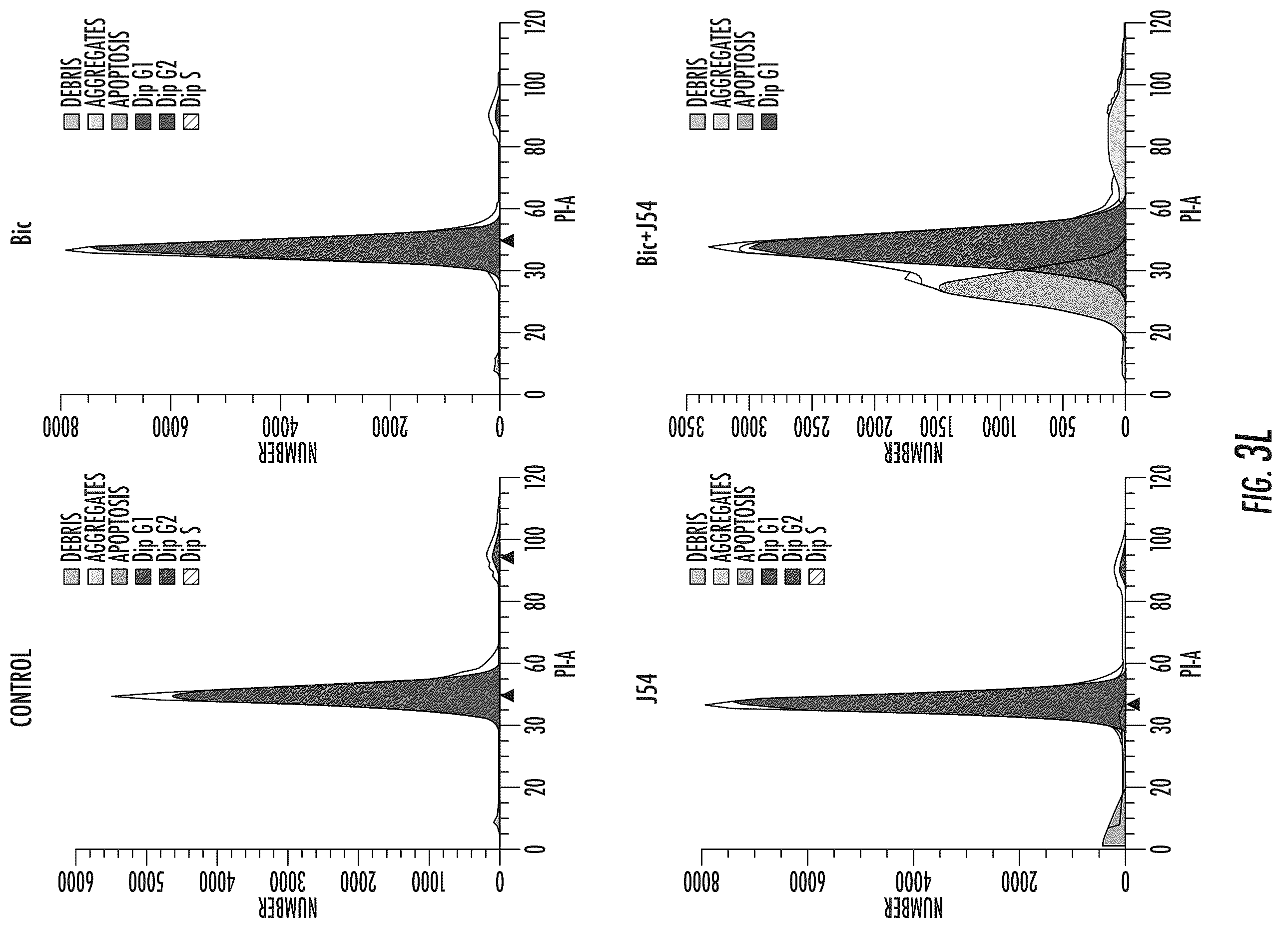 Patent US12611412 Figure 19 – Targeting the TLK1/NEK1 axis in prostate cancer