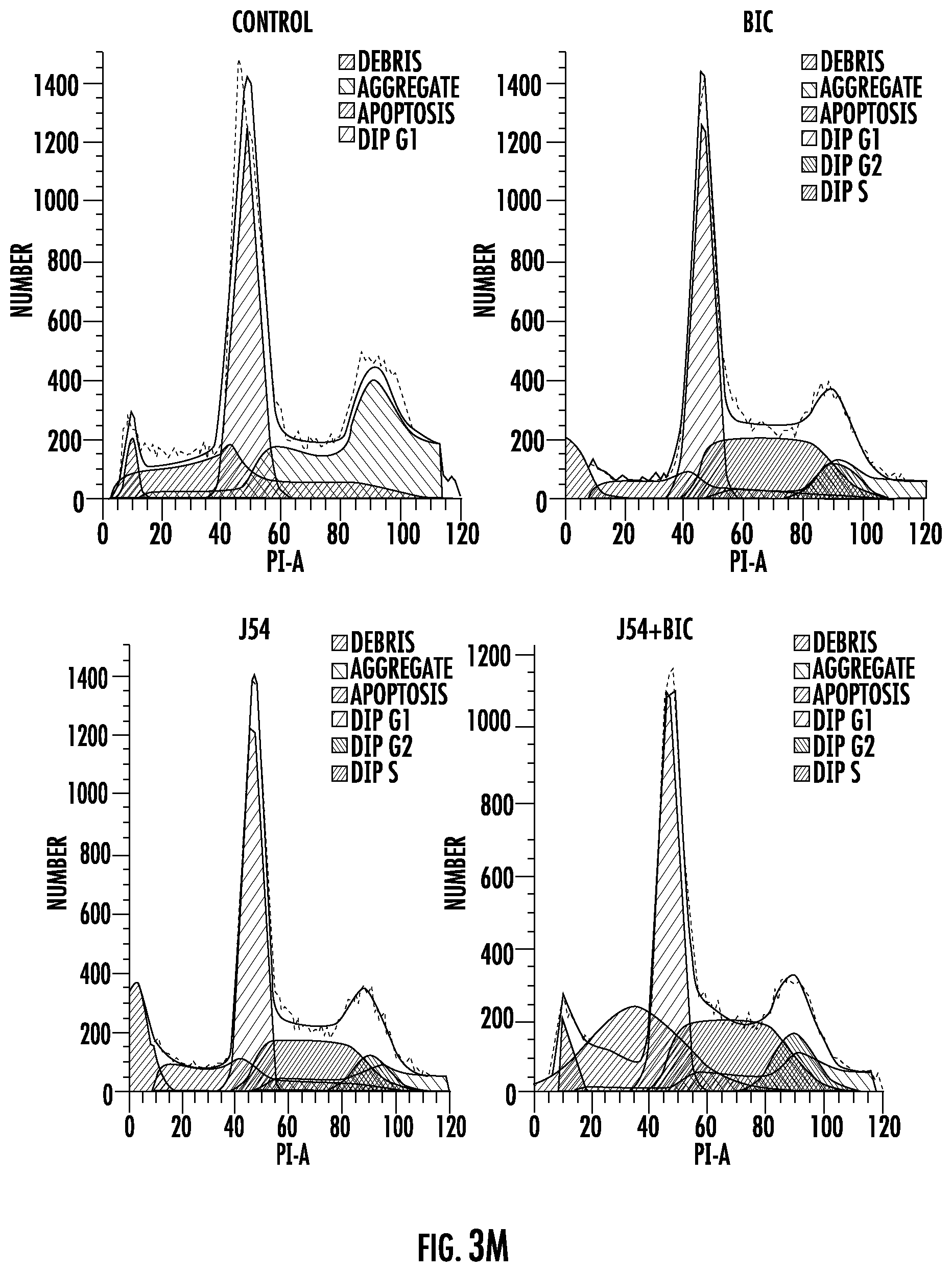 Patent US12611412 Figure 20 – Targeting the TLK1/NEK1 axis in prostate cancer