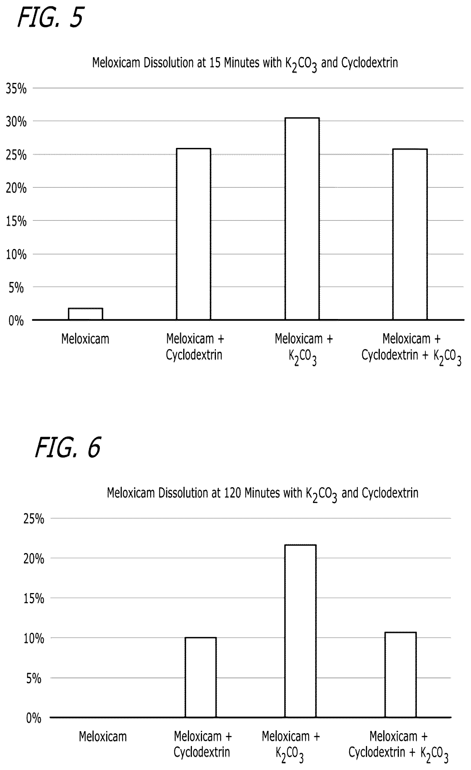 Patent US12611413 Figure 3 – Pharmaceutical compositions comprising meloxicam