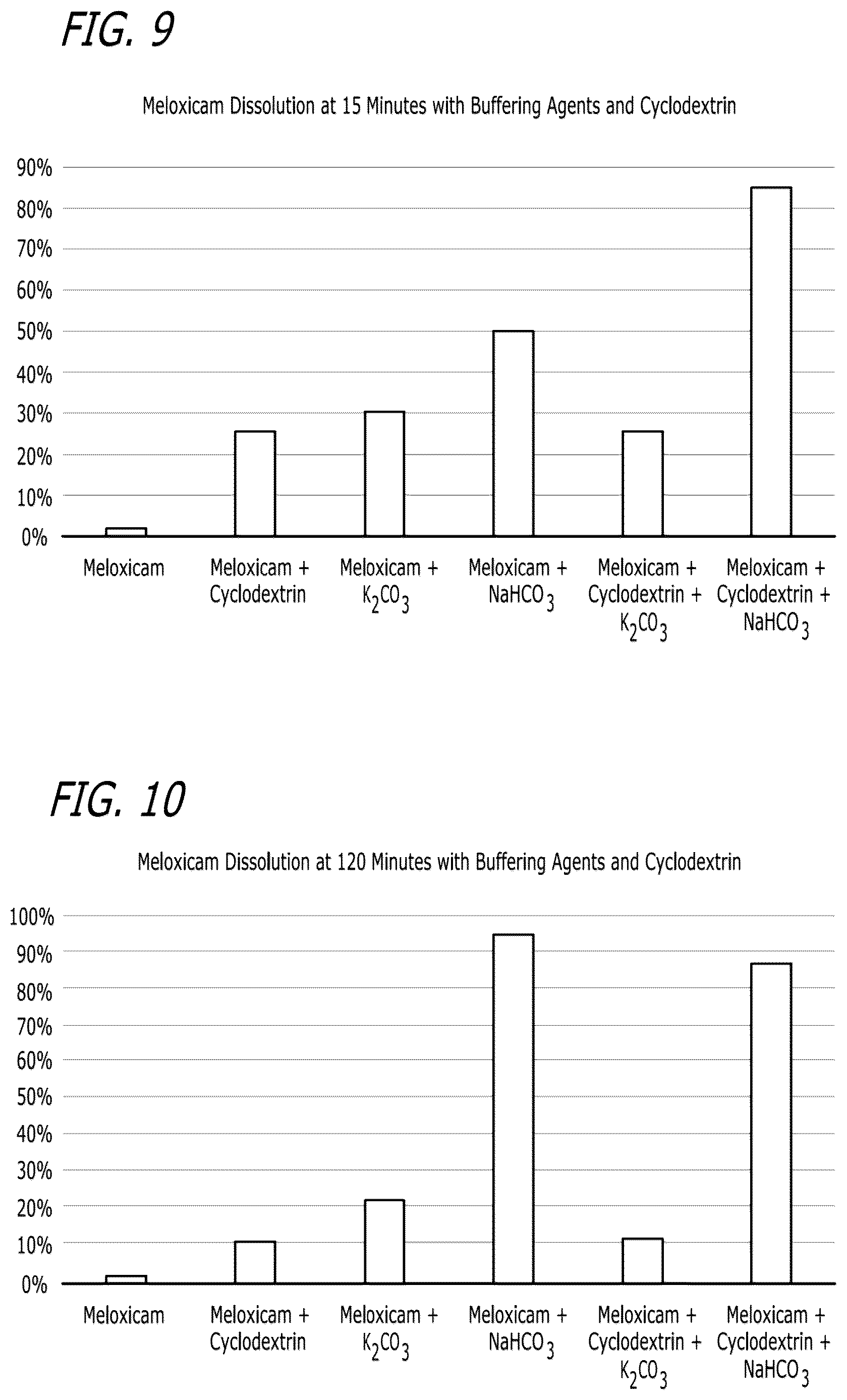 Patent US12611413 Figure 5 – Pharmaceutical compositions comprising meloxicam