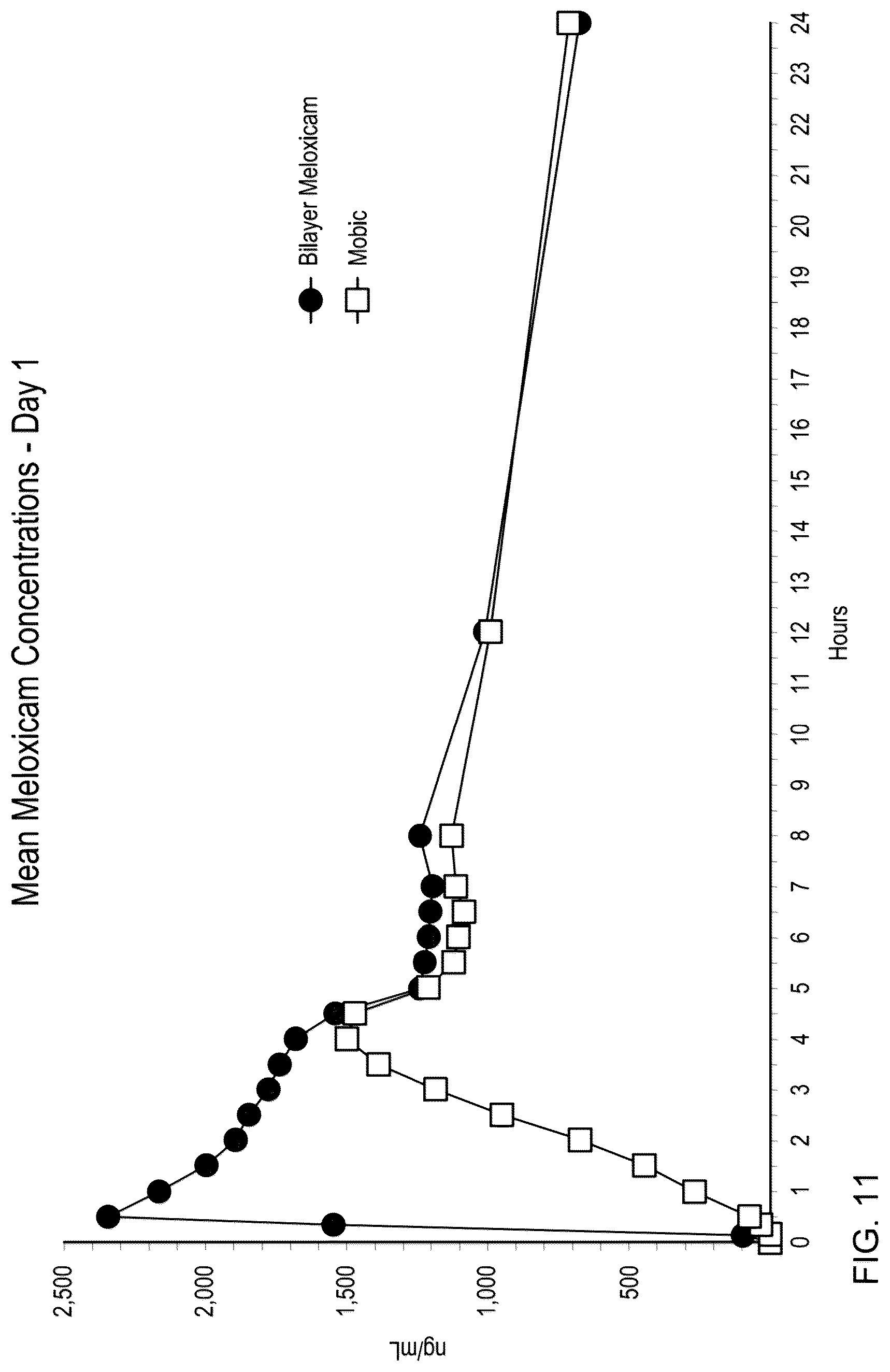 Patent US12611413 Figure 6 – Pharmaceutical compositions comprising meloxicam