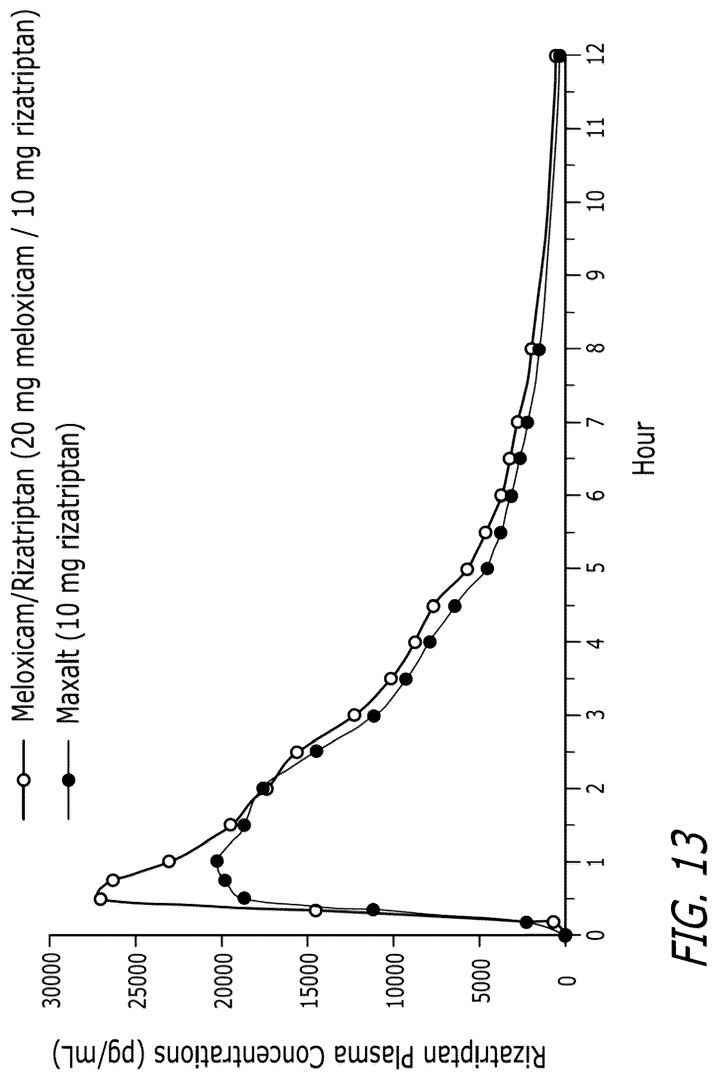 Patent US12611413 Figure 8 – Pharmaceutical compositions comprising meloxicam