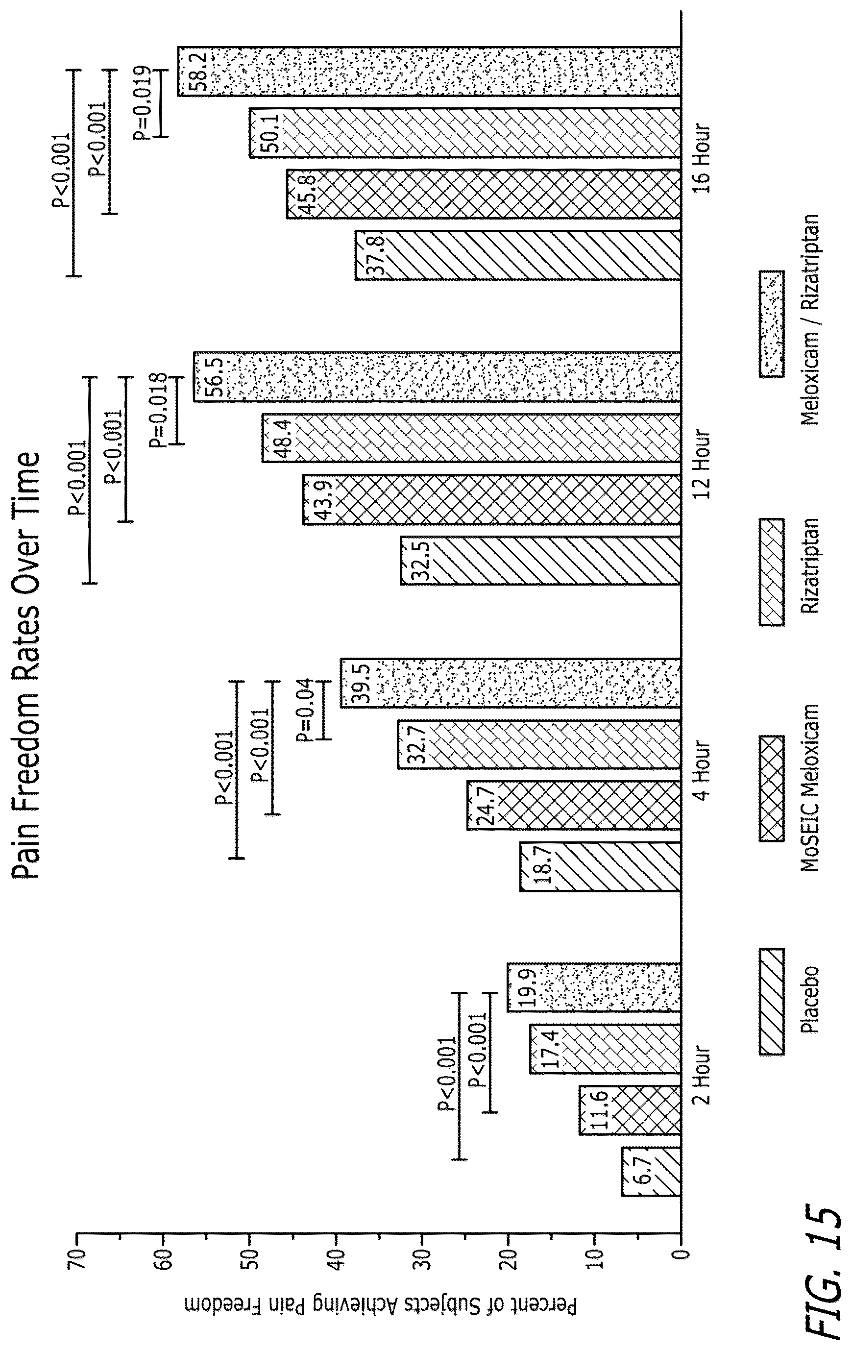 Patent US12611413 Figure 11 – Pharmaceutical compositions comprising meloxicam