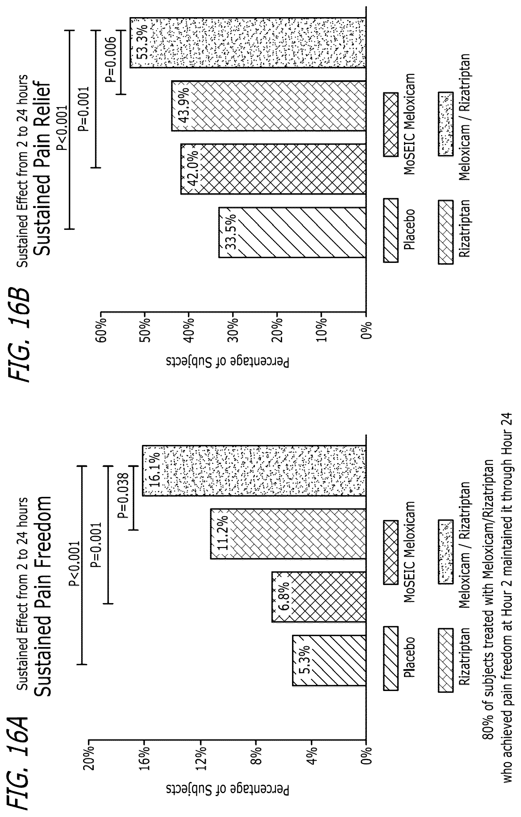 Patent US12611413 Figure 12 – Pharmaceutical compositions comprising meloxicam