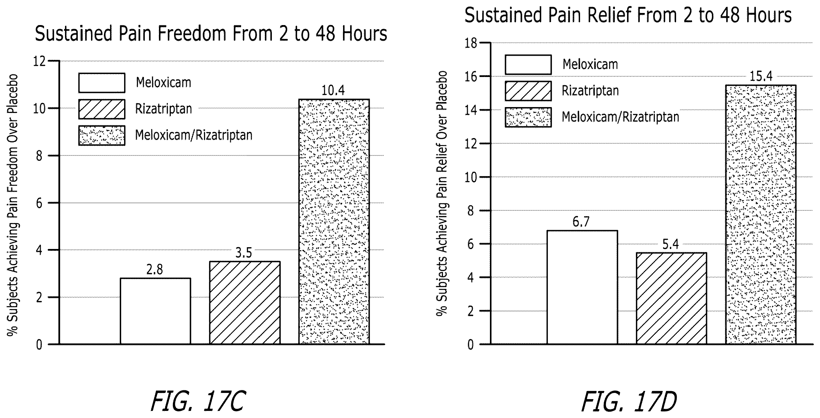 Patent US12611413 Figure 14 – Pharmaceutical compositions comprising meloxicam