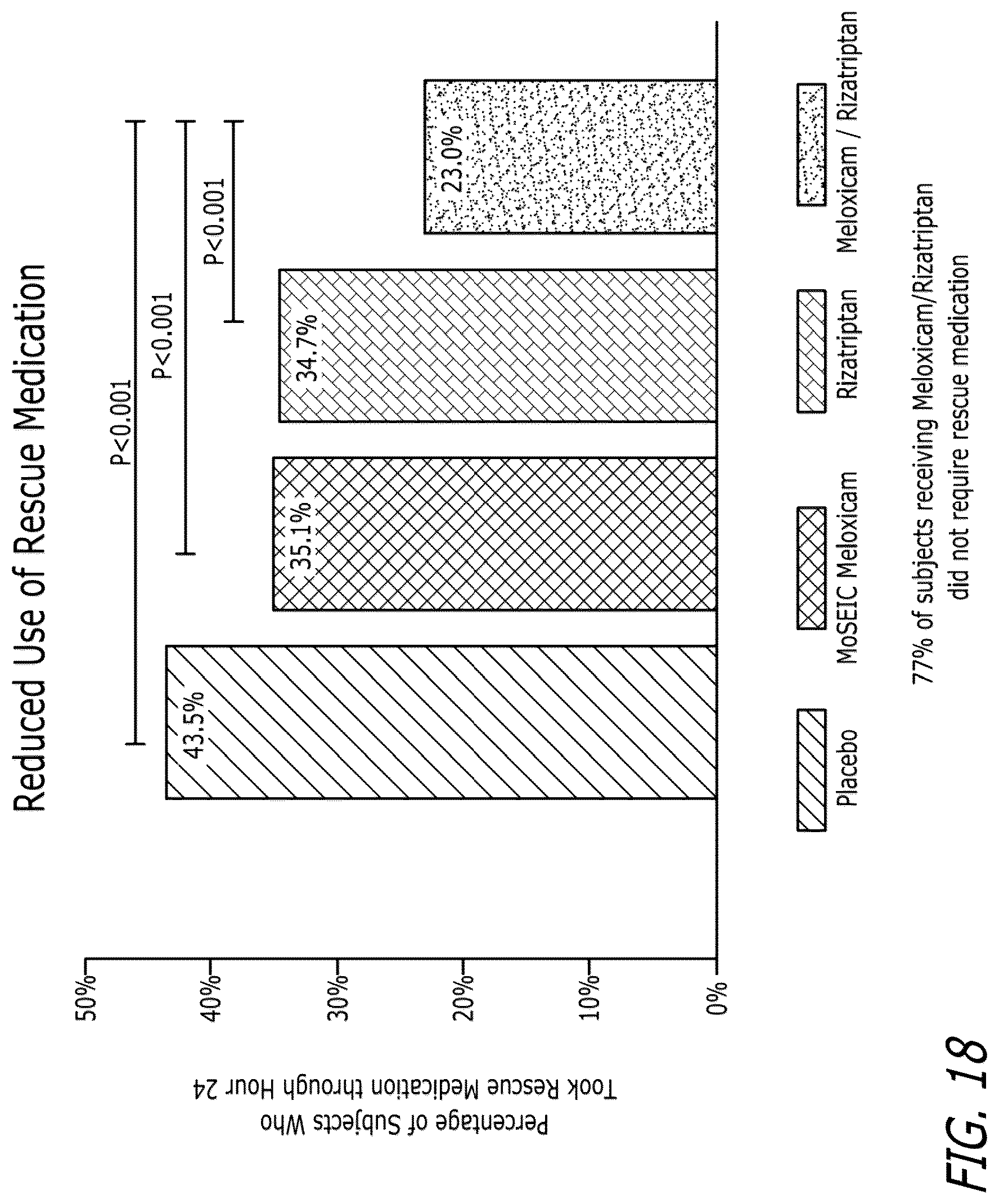 Patent US12611413 Figure 15 – Pharmaceutical compositions comprising meloxicam