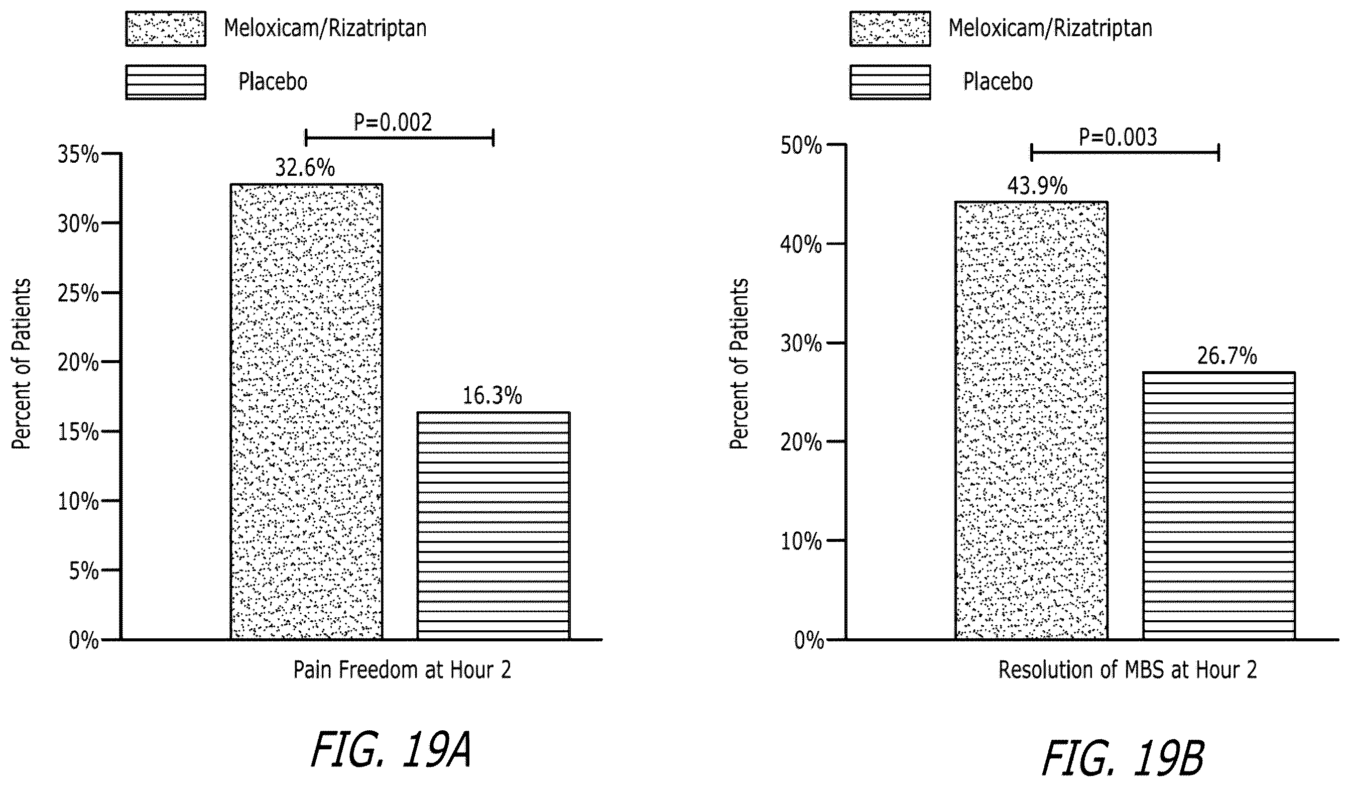 Patent US12611413 Figure 16 – Pharmaceutical compositions comprising meloxicam