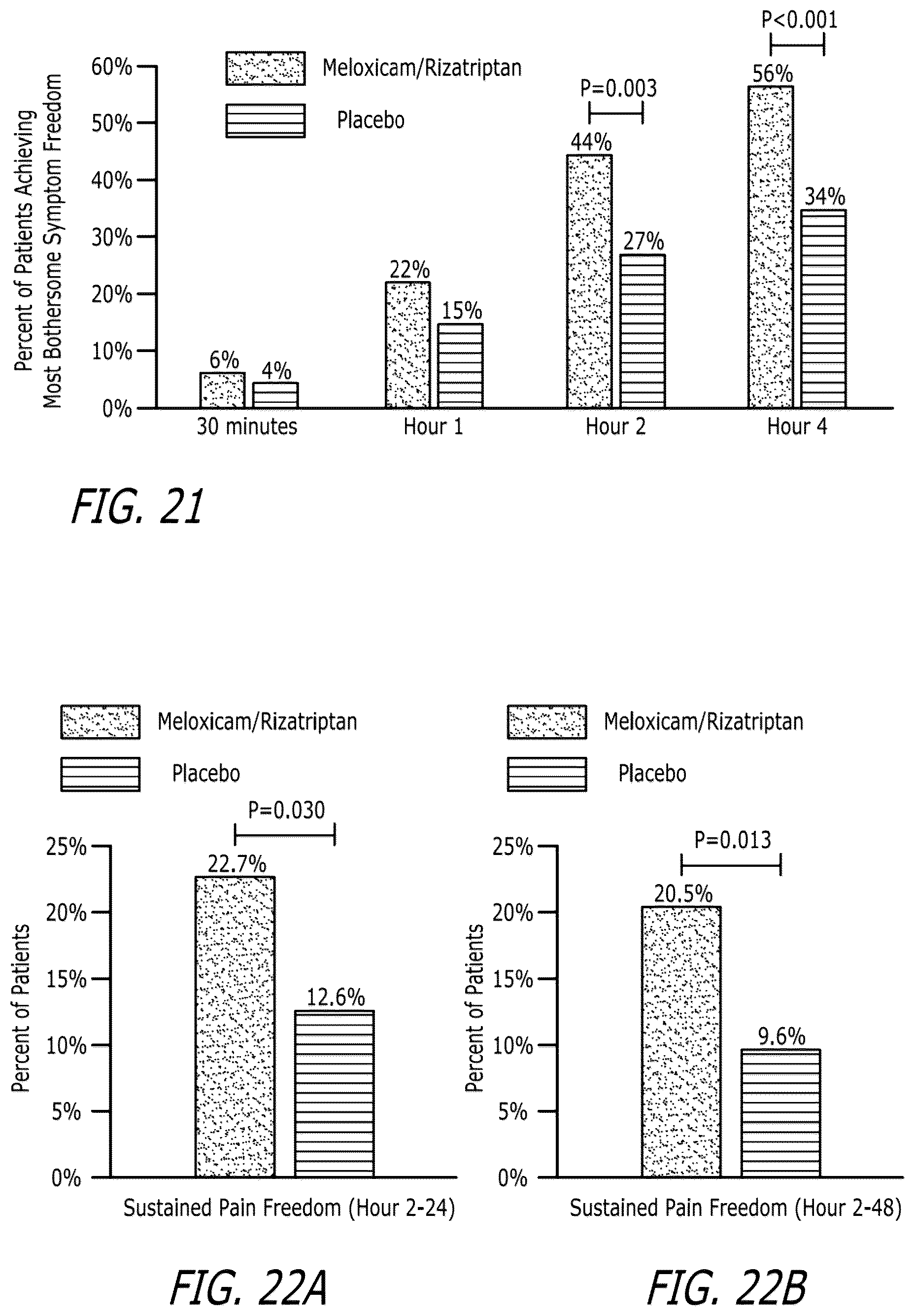 Patent US12611413 Figure 18 – Pharmaceutical compositions comprising meloxicam