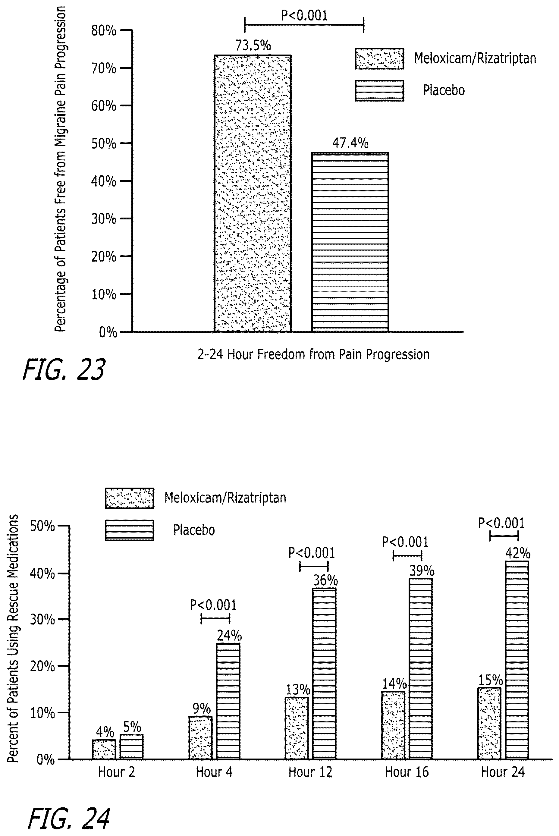 Patent US12611413 Figure 19 – Pharmaceutical compositions comprising meloxicam