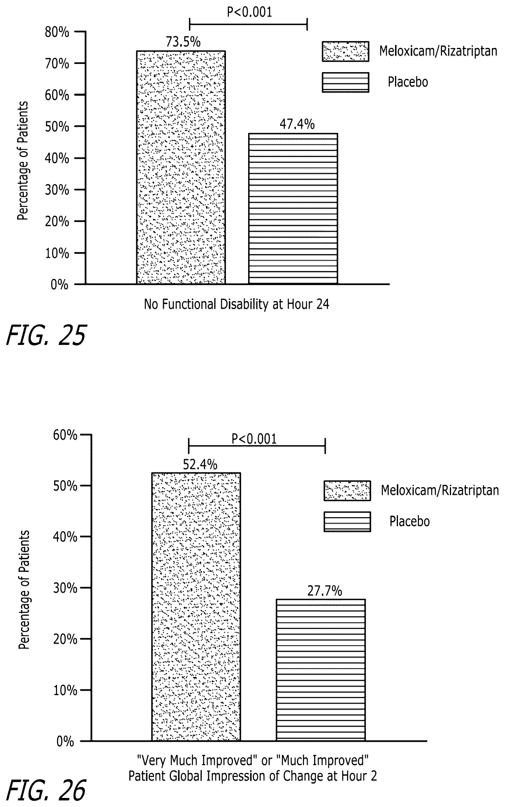 Patent US12611413 Figure 20 – Pharmaceutical compositions comprising meloxicam