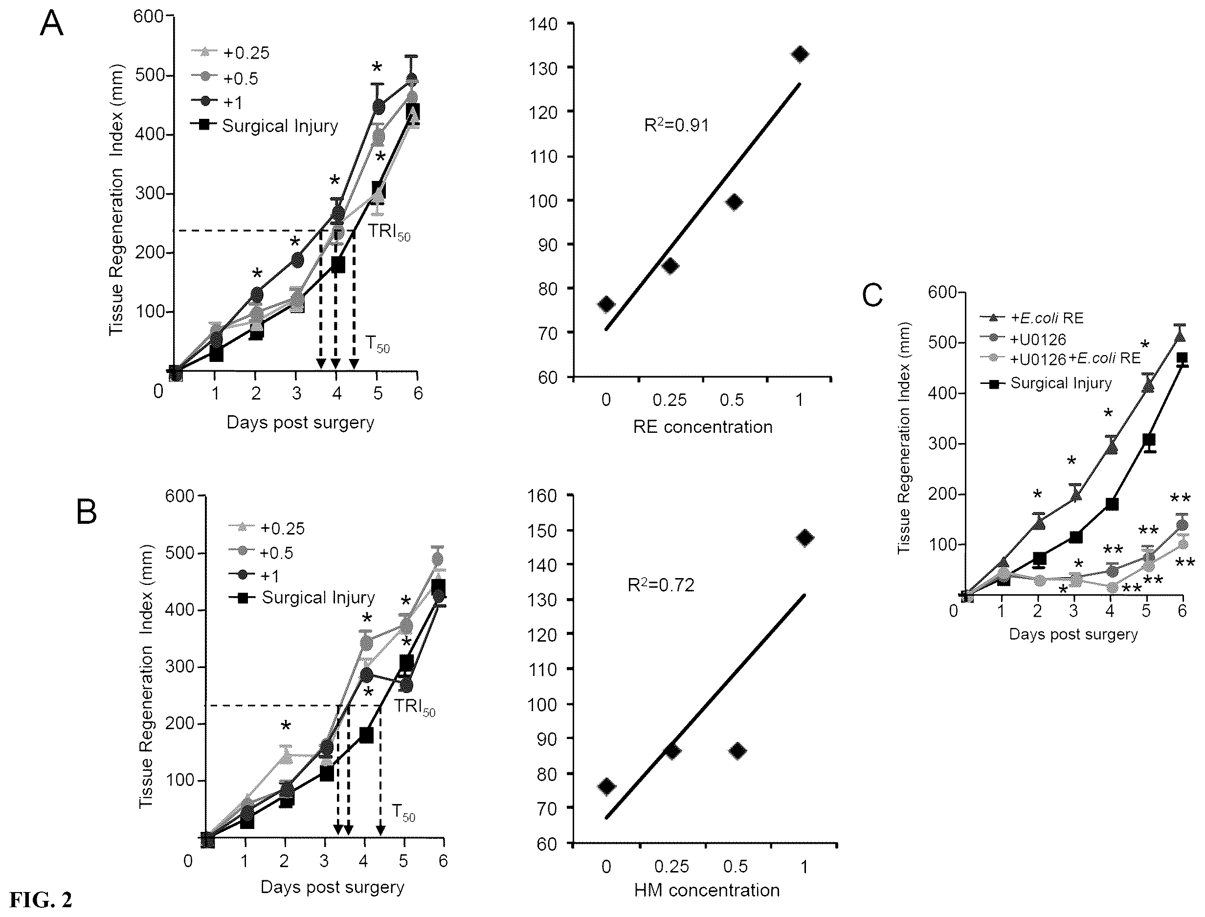 Patent US12611414 Figure 2 – Cysteinyl-proresolving mediators that promote resolution of infection and organ protection