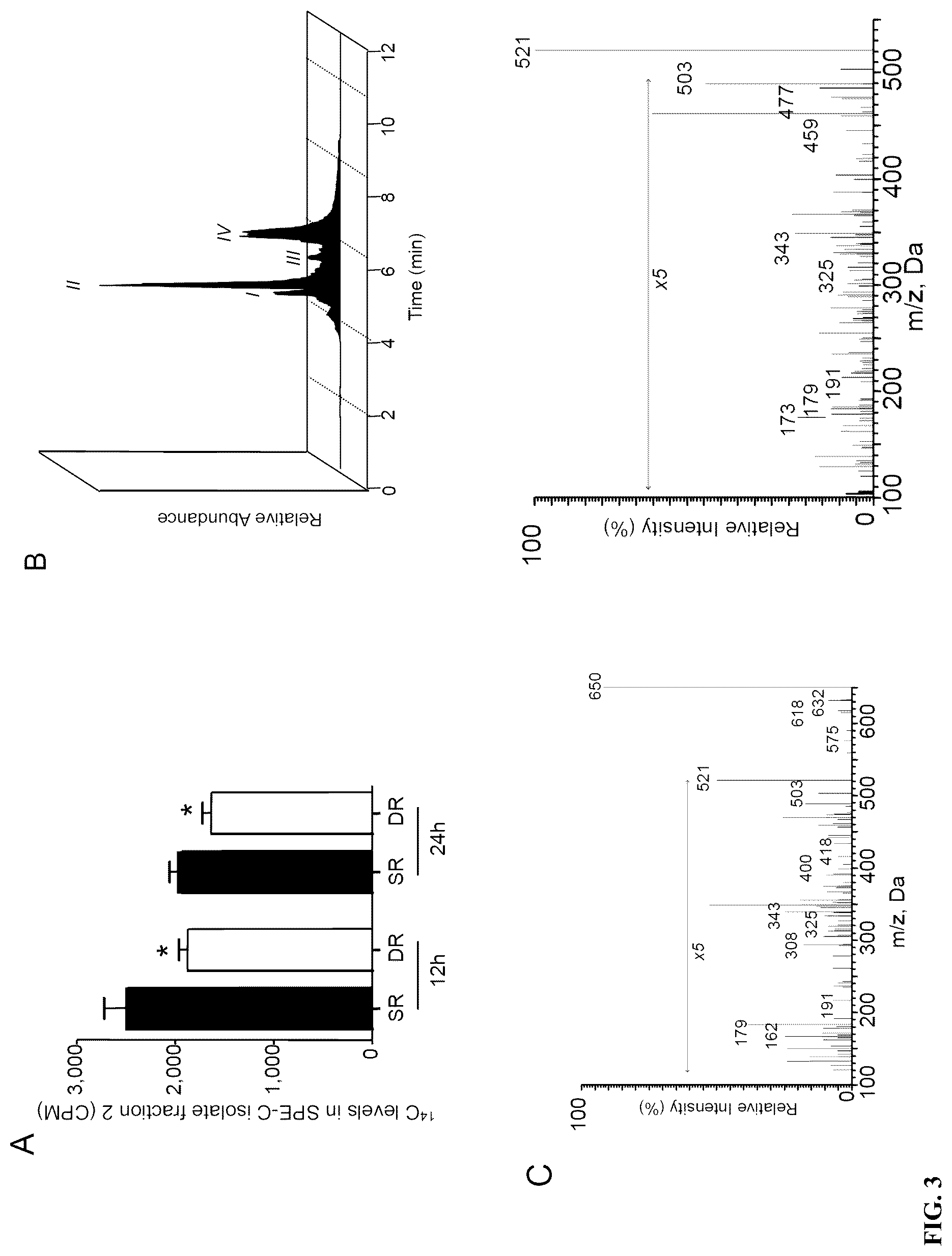 Patent US12611414 Figure 3 – Cysteinyl-proresolving mediators that promote resolution of infection and organ protection