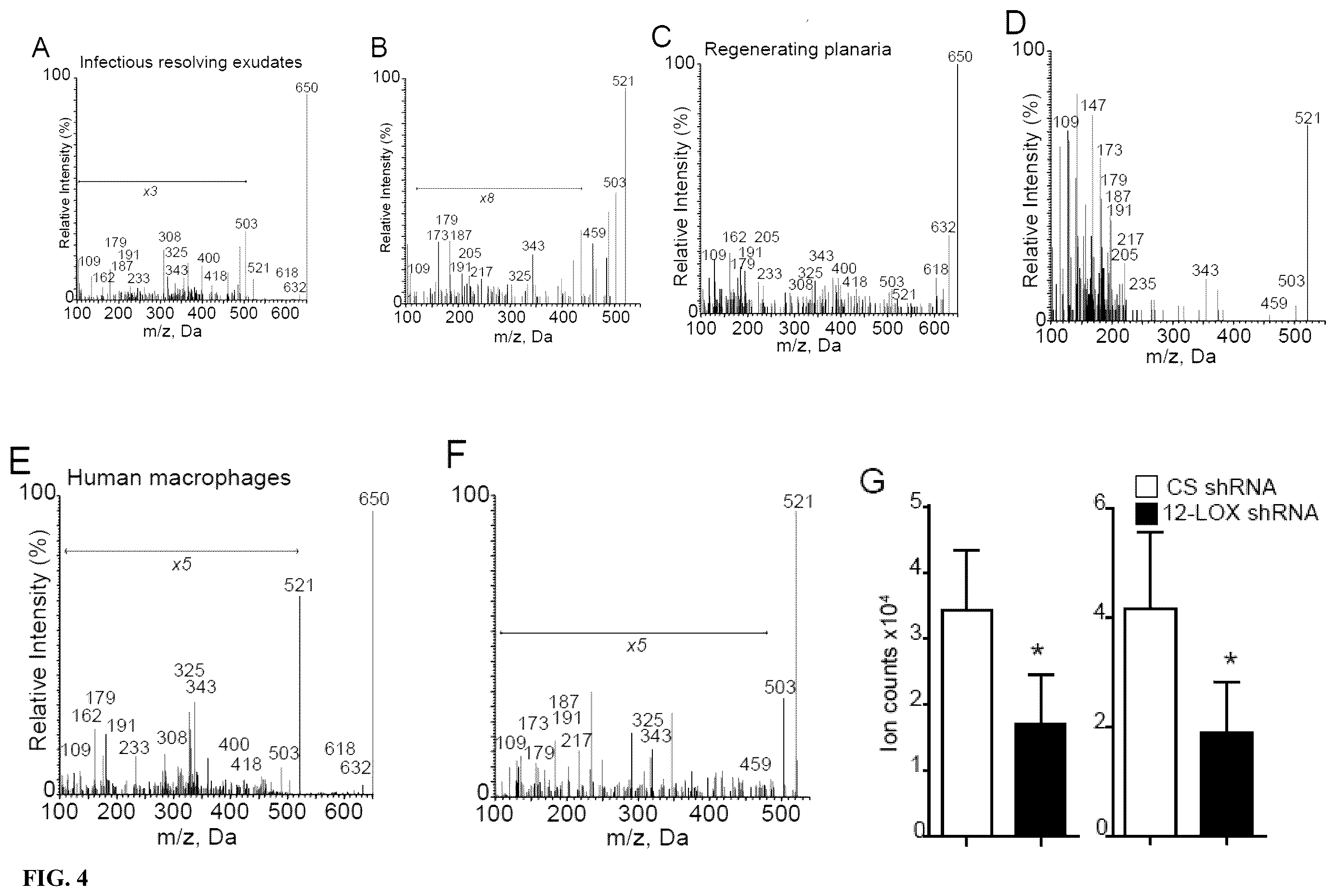 Patent US12611414 Figure 4 – Cysteinyl-proresolving mediators that promote resolution of infection and organ protection