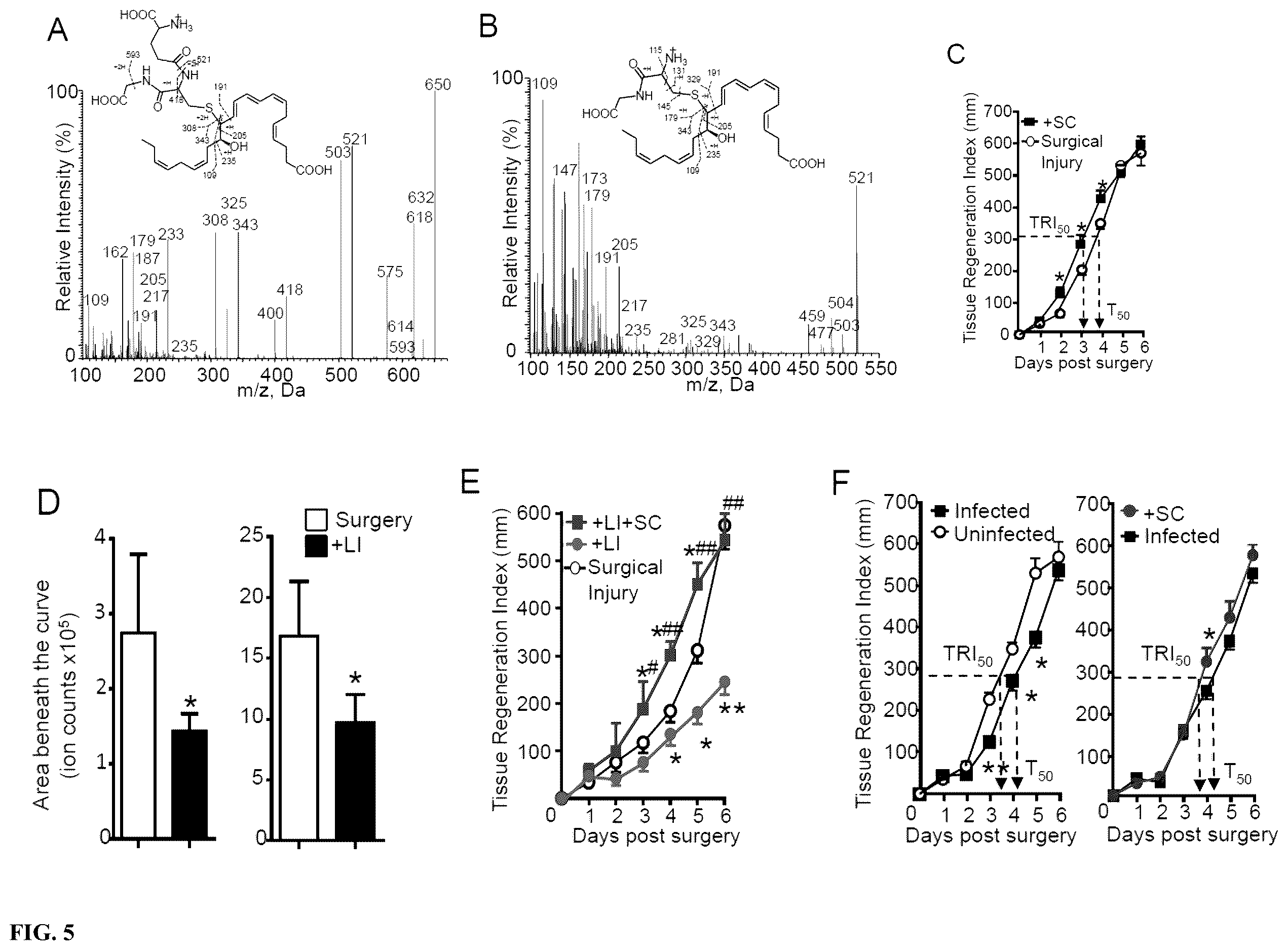 Patent US12611414 Figure 5 – Cysteinyl-proresolving mediators that promote resolution of infection and organ protection