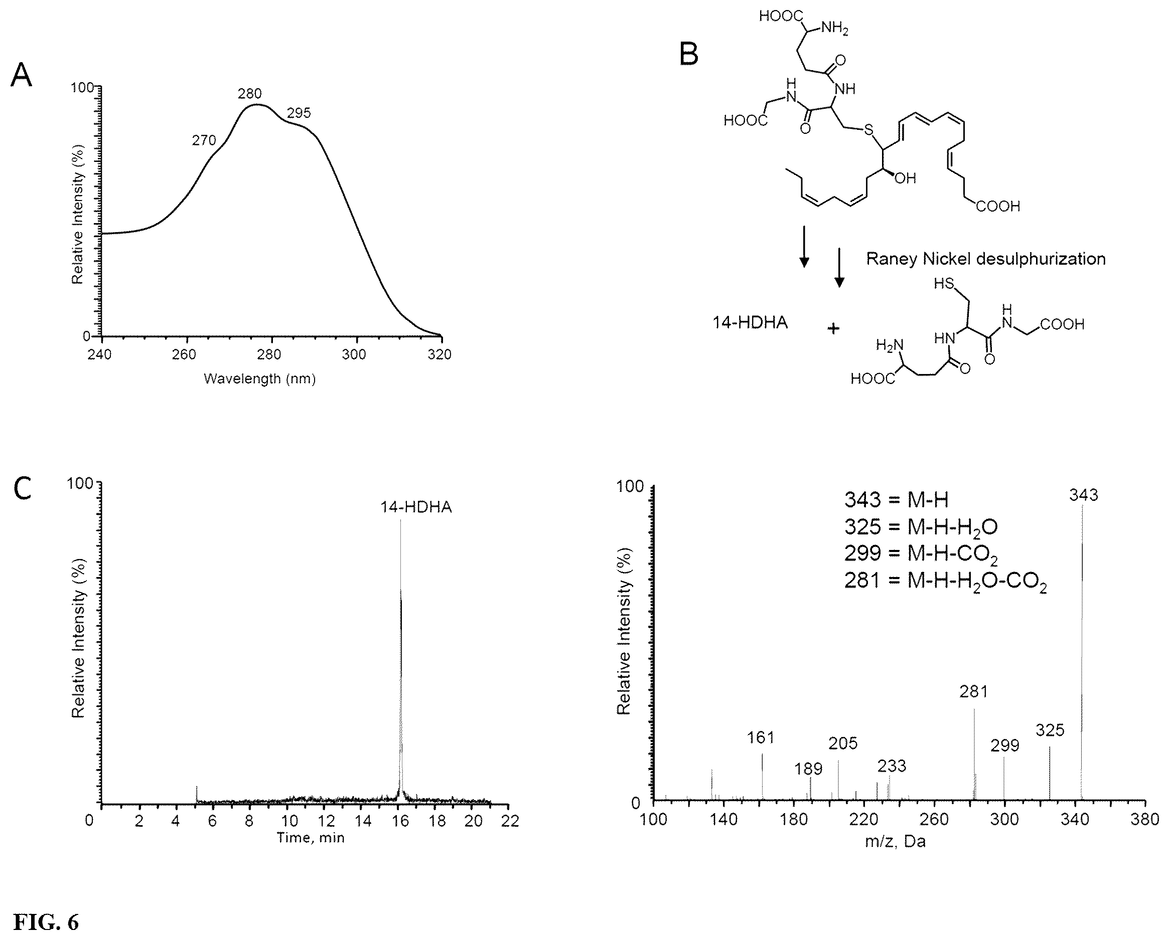 Patent US12611414 Figure 6 – Cysteinyl-proresolving mediators that promote resolution of infection and organ protection