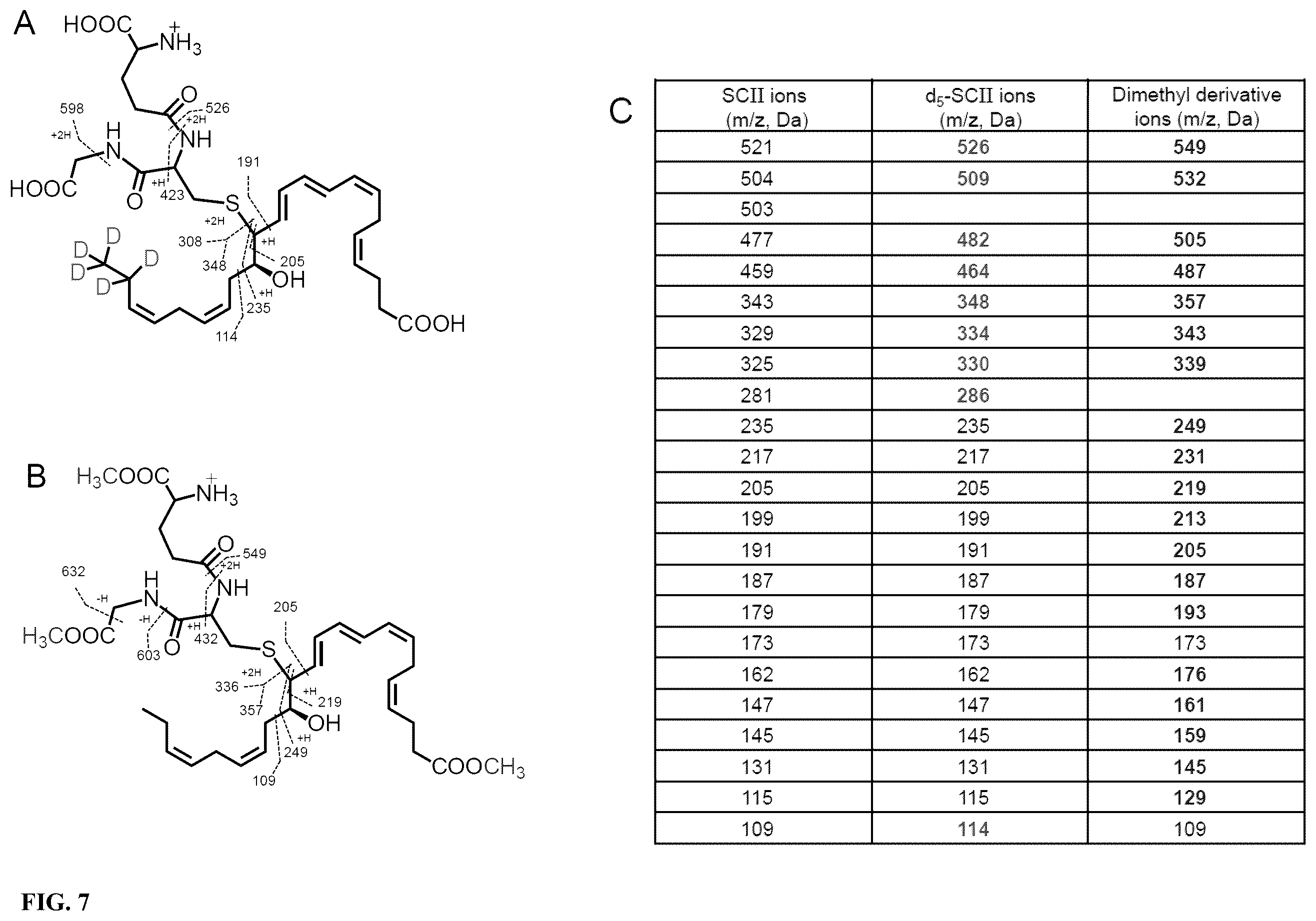 Patent US12611414 Figure 7 – Cysteinyl-proresolving mediators that promote resolution of infection and organ protection