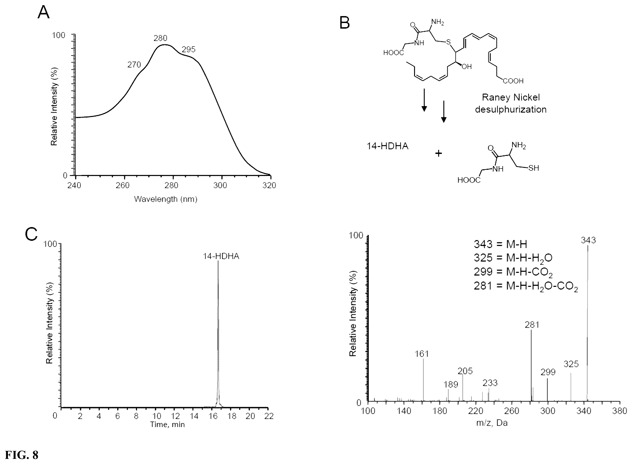 Patent US12611414 Figure 8 – Cysteinyl-proresolving mediators that promote resolution of infection and organ protection