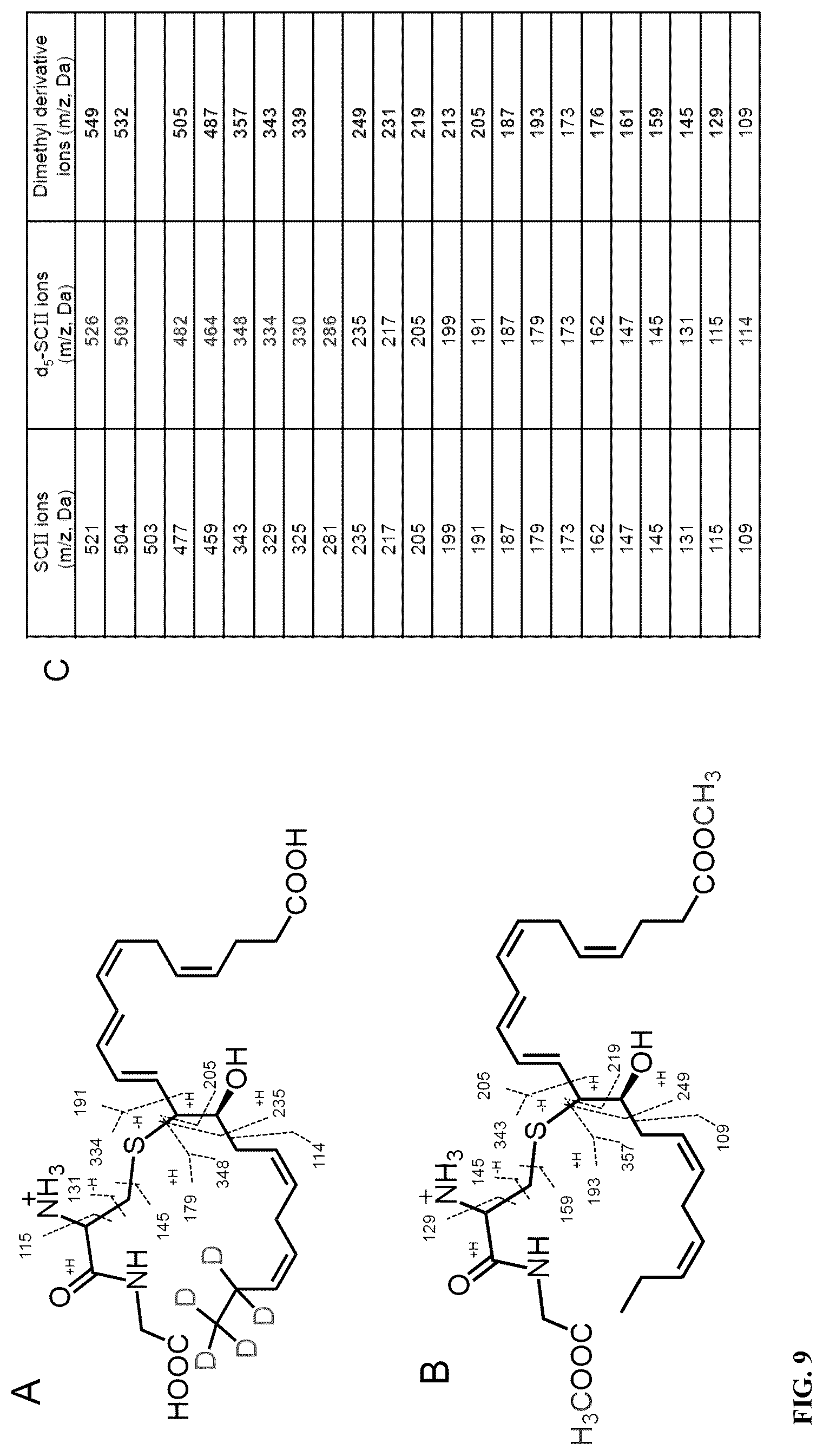 Patent US12611414 Figure 9 – Cysteinyl-proresolving mediators that promote resolution of infection and organ protection