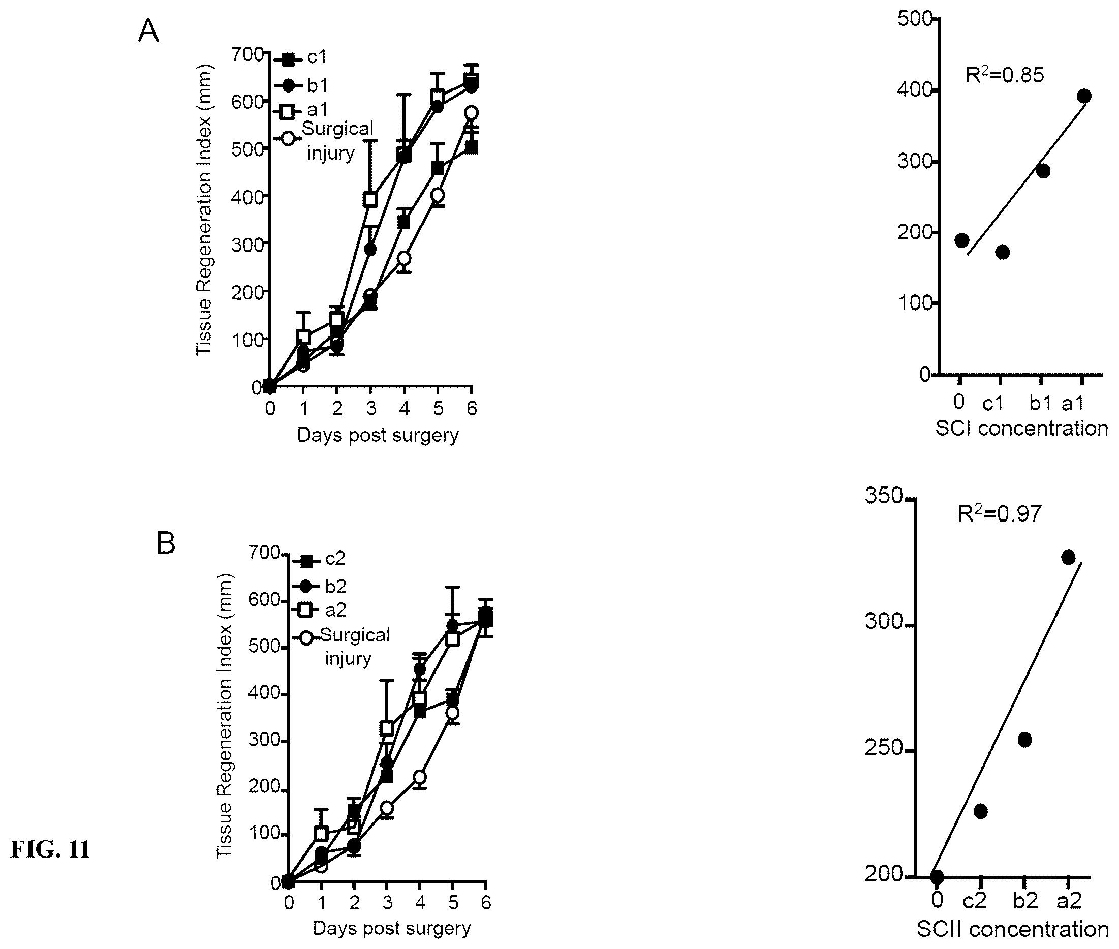 Patent US12611414 Figure 11 – Cysteinyl-proresolving mediators that promote resolution of infection and organ protection