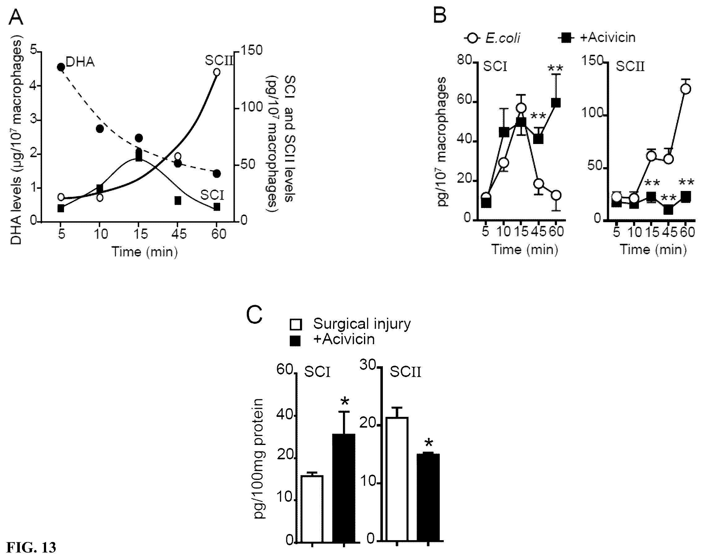 Patent US12611414 Figure 13 – Cysteinyl-proresolving mediators that promote resolution of infection and organ protection