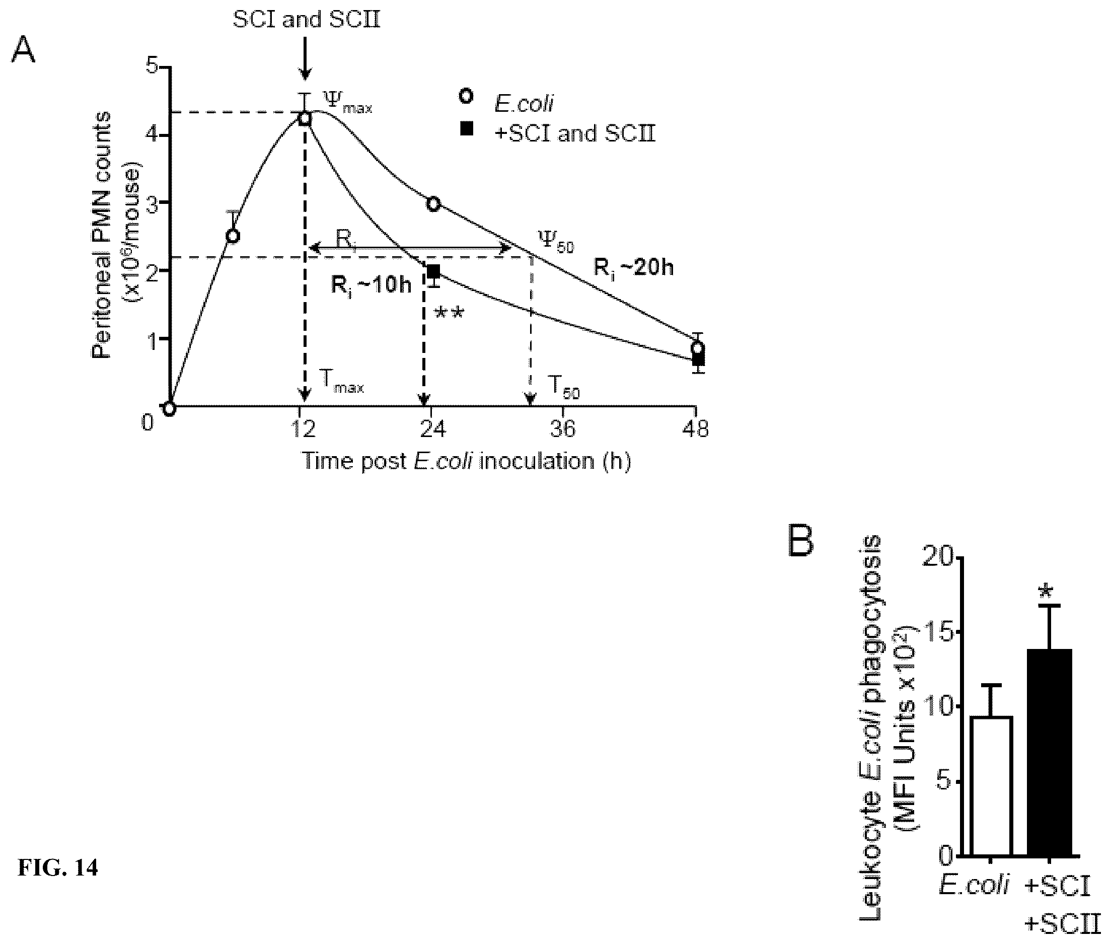 Patent US12611414 Figure 14 – Cysteinyl-proresolving mediators that promote resolution of infection and organ protection