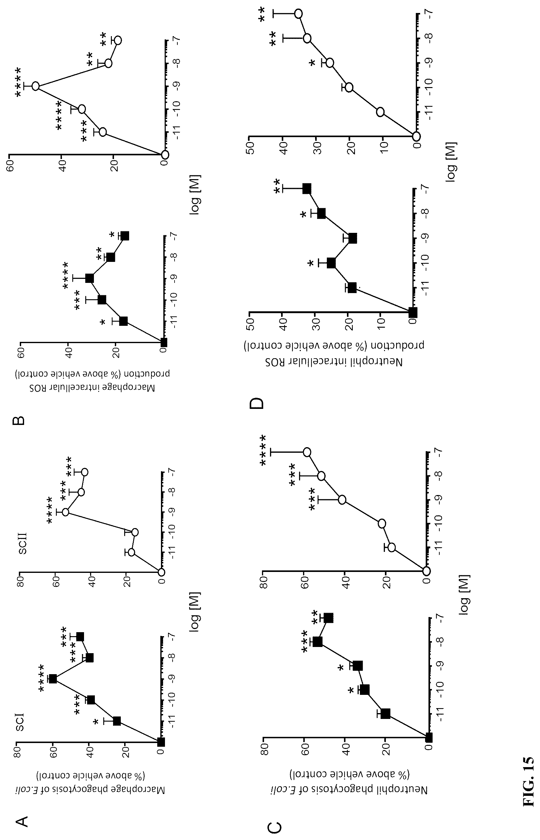 Patent US12611414 Figure 15 – Cysteinyl-proresolving mediators that promote resolution of infection and organ protection