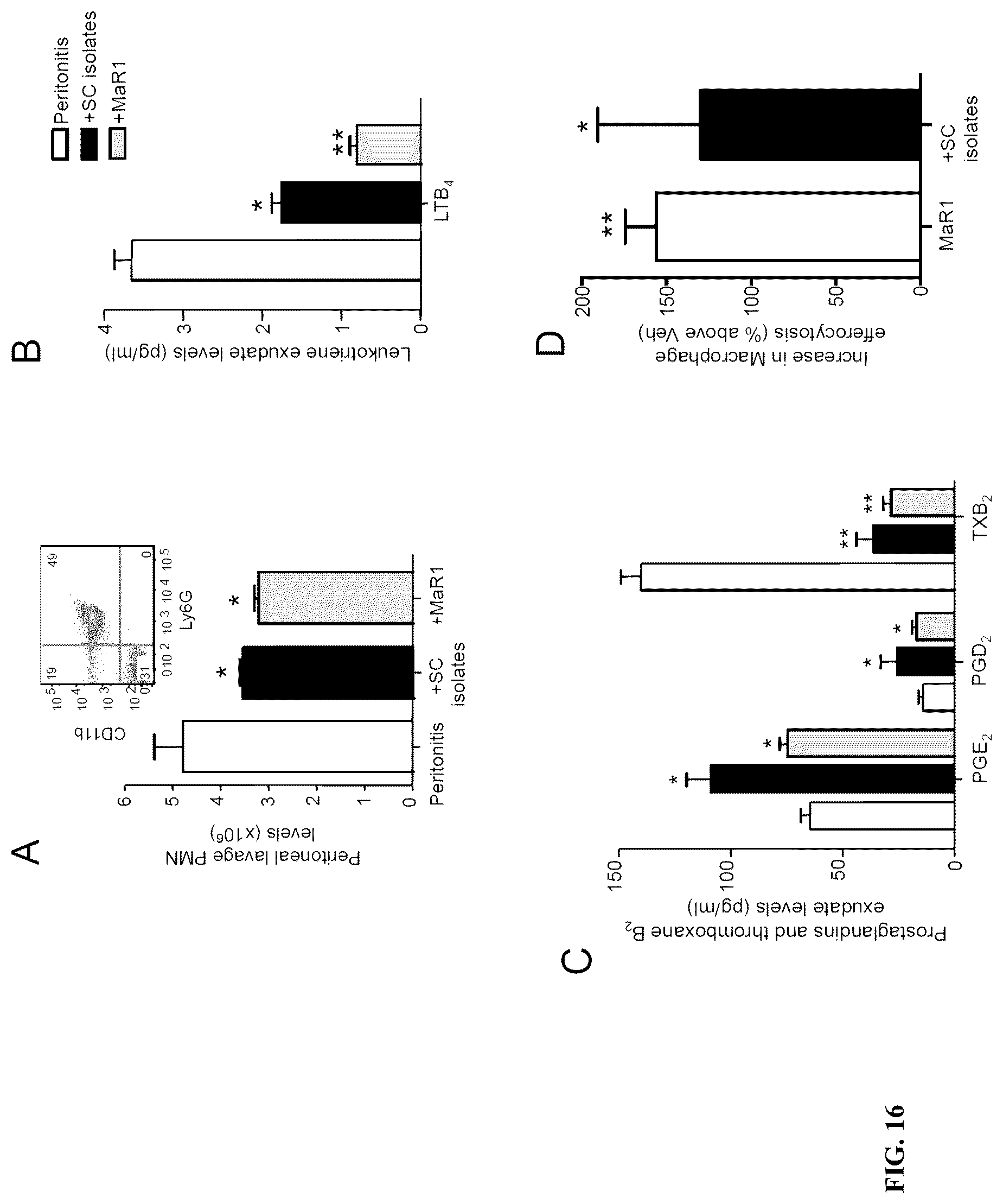 Patent US12611414 Figure 16 – Cysteinyl-proresolving mediators that promote resolution of infection and organ protection