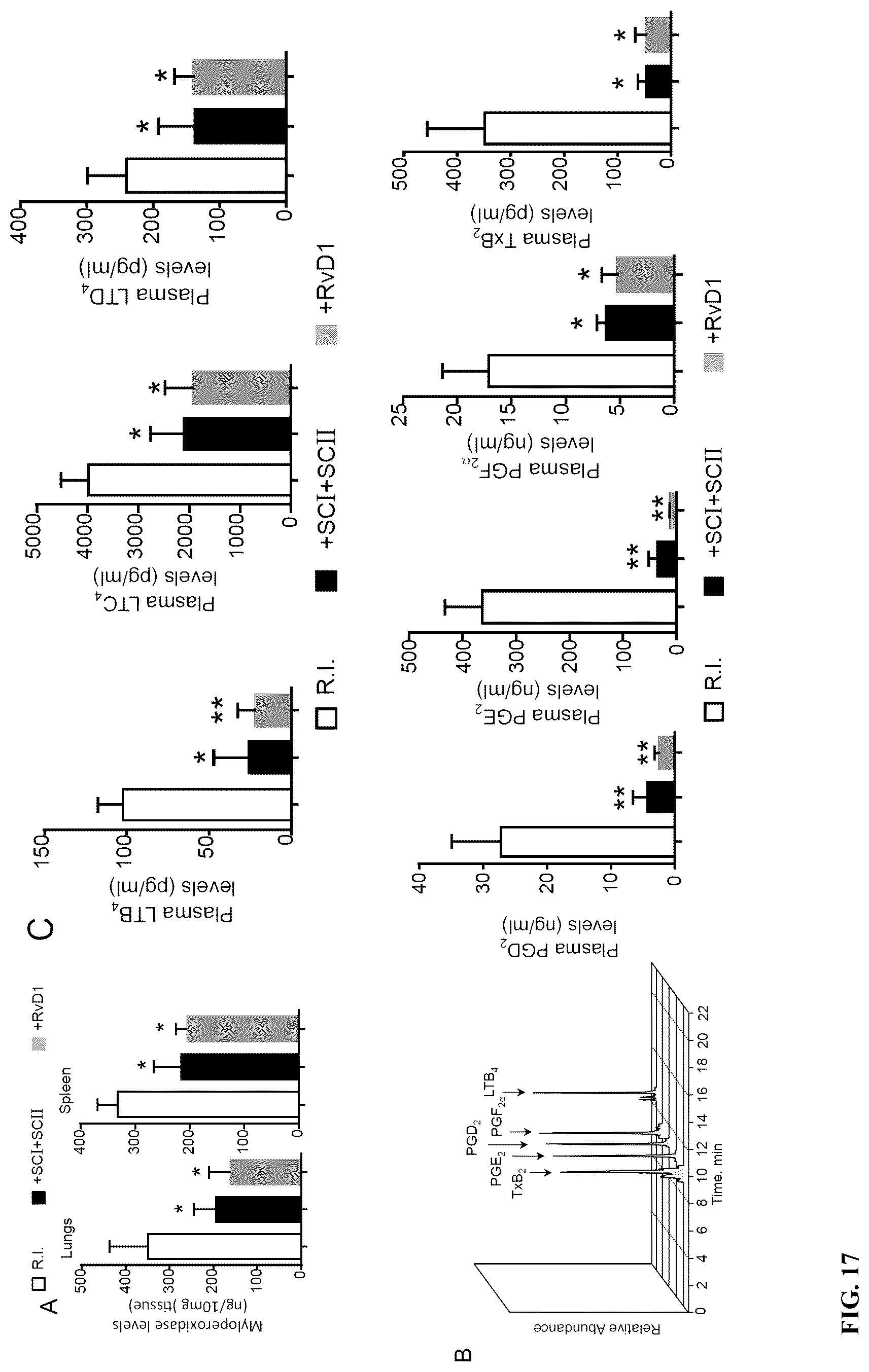 Patent US12611414 Figure 17 – Cysteinyl-proresolving mediators that promote resolution of infection and organ protection