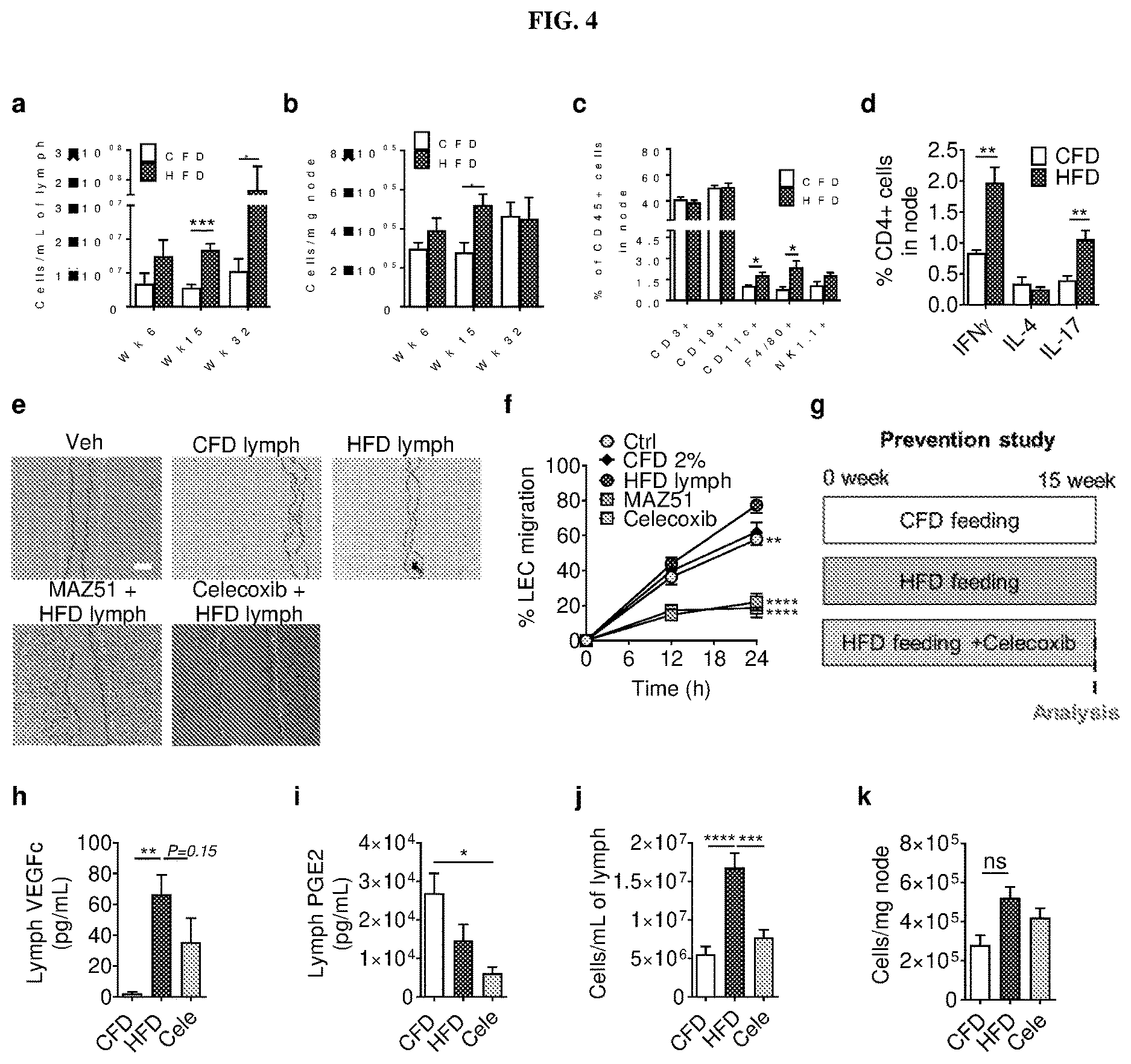 Patent US12611415 Figure 4 – Methods and compounds for treatment of metabolic disease