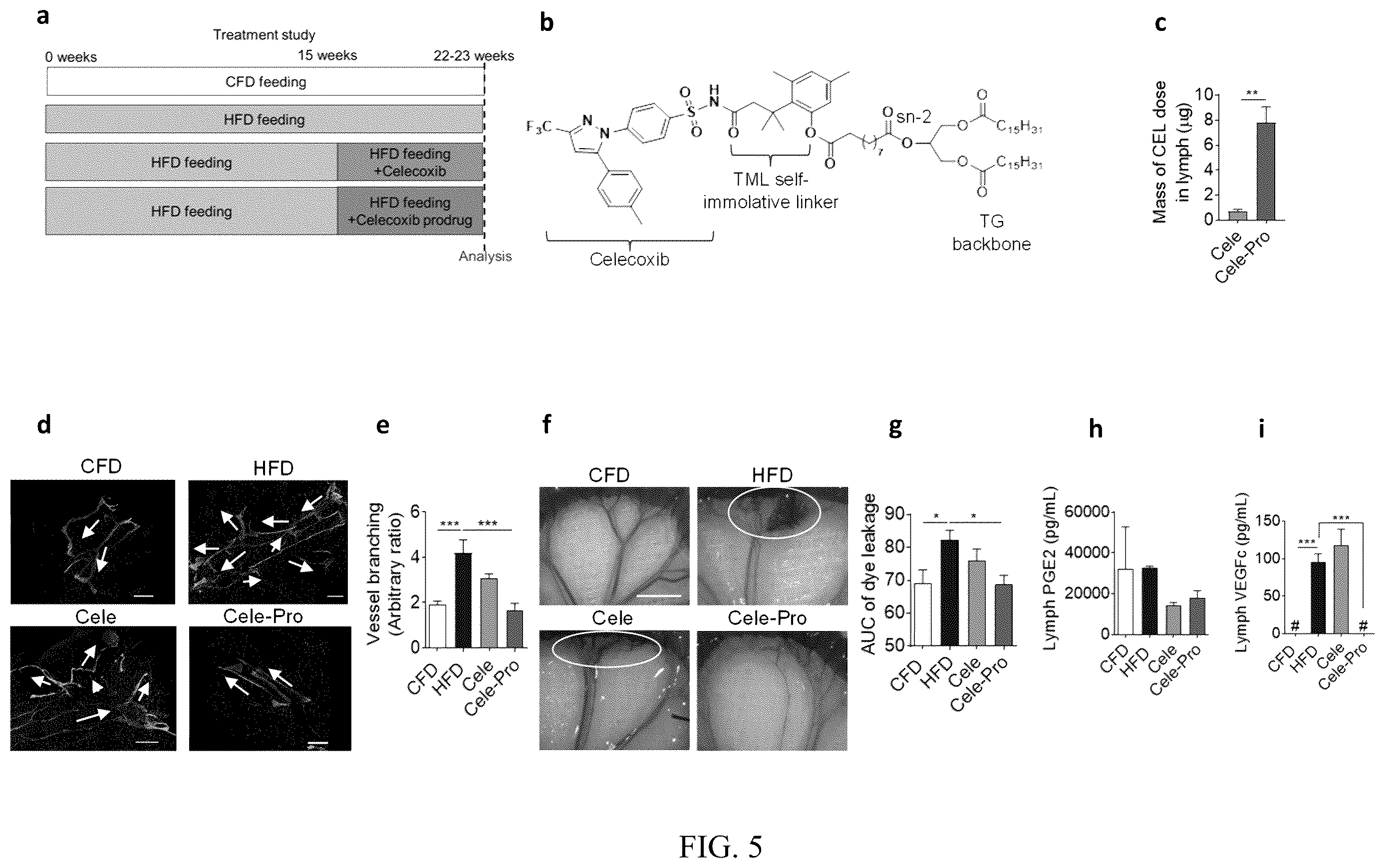 Patent US12611415 Figure 6 – Methods and compounds for treatment of metabolic disease