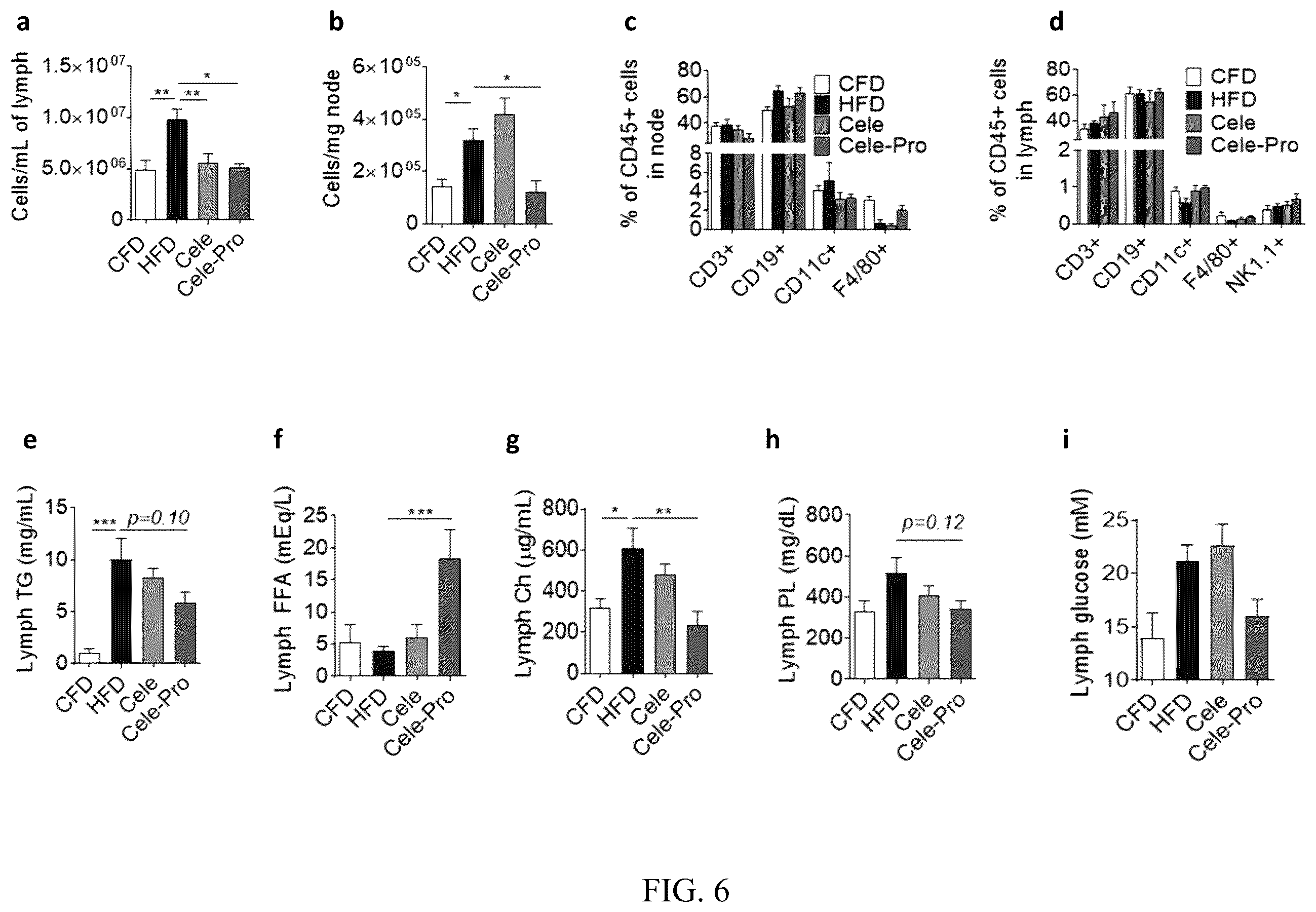 Patent US12611415 Figure 7 – Methods and compounds for treatment of metabolic disease